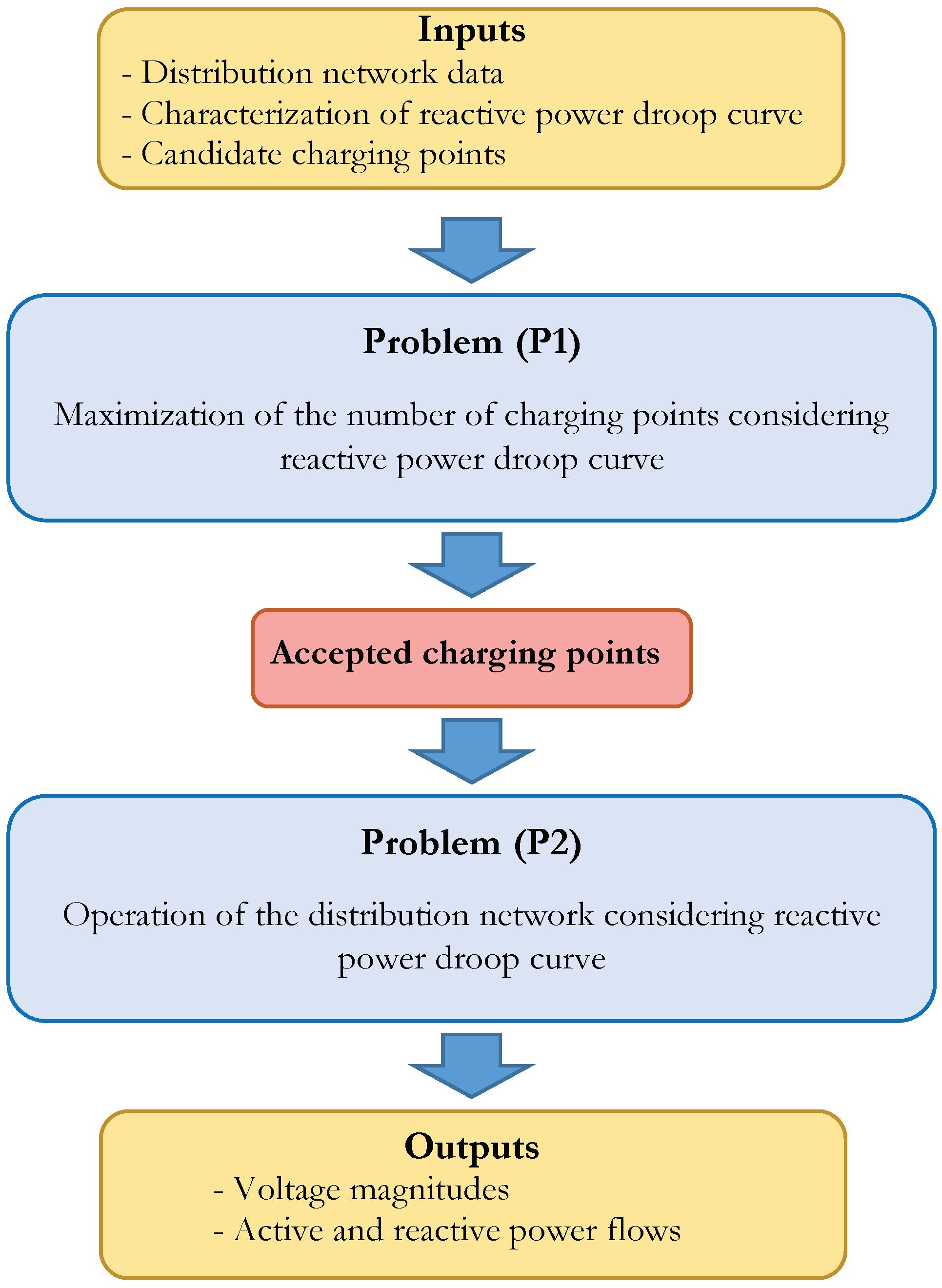 Energies 13 04125 g002 Energies 13 04125 g002