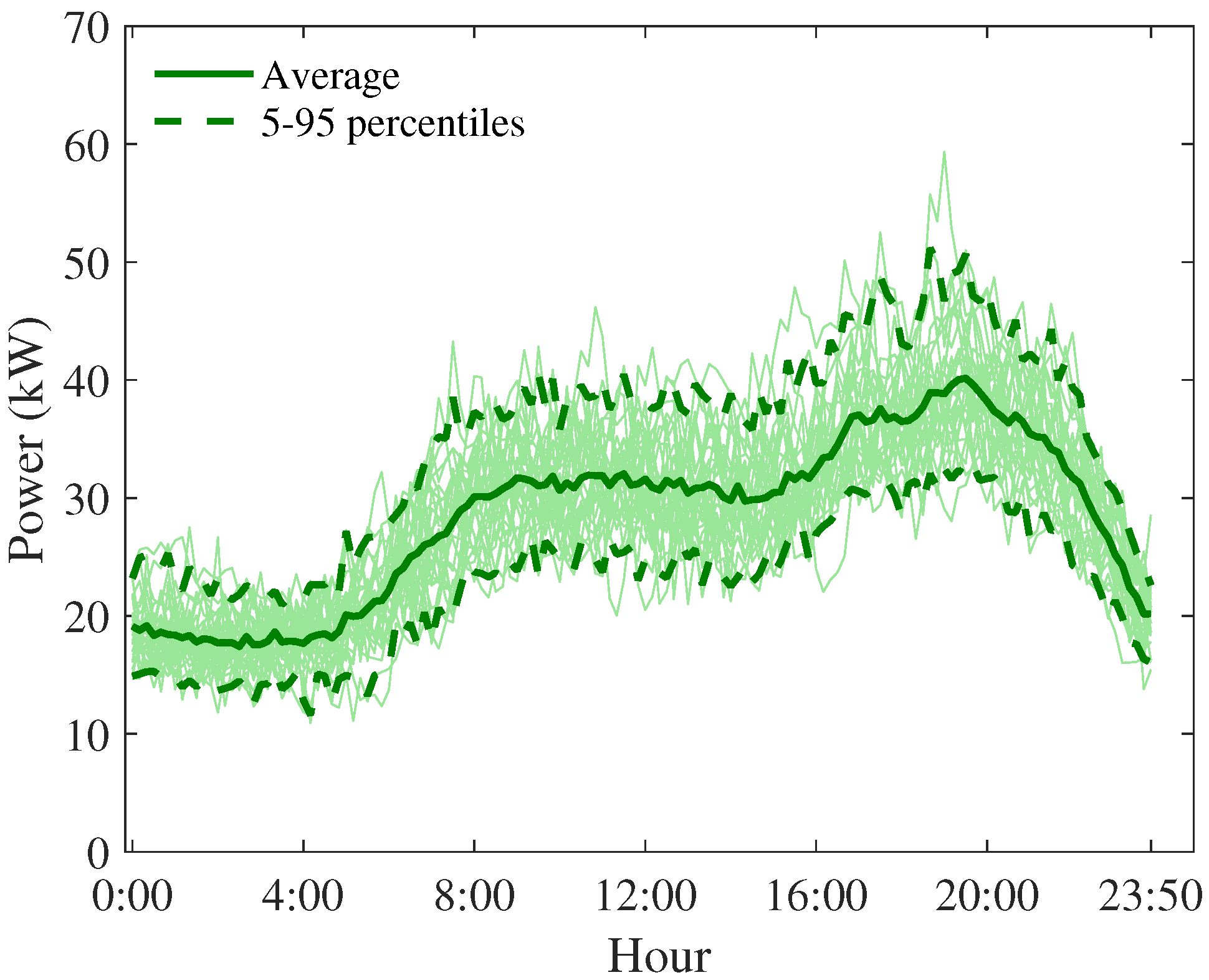 Energies 13 04125 g007 Energies 13 04125 g007