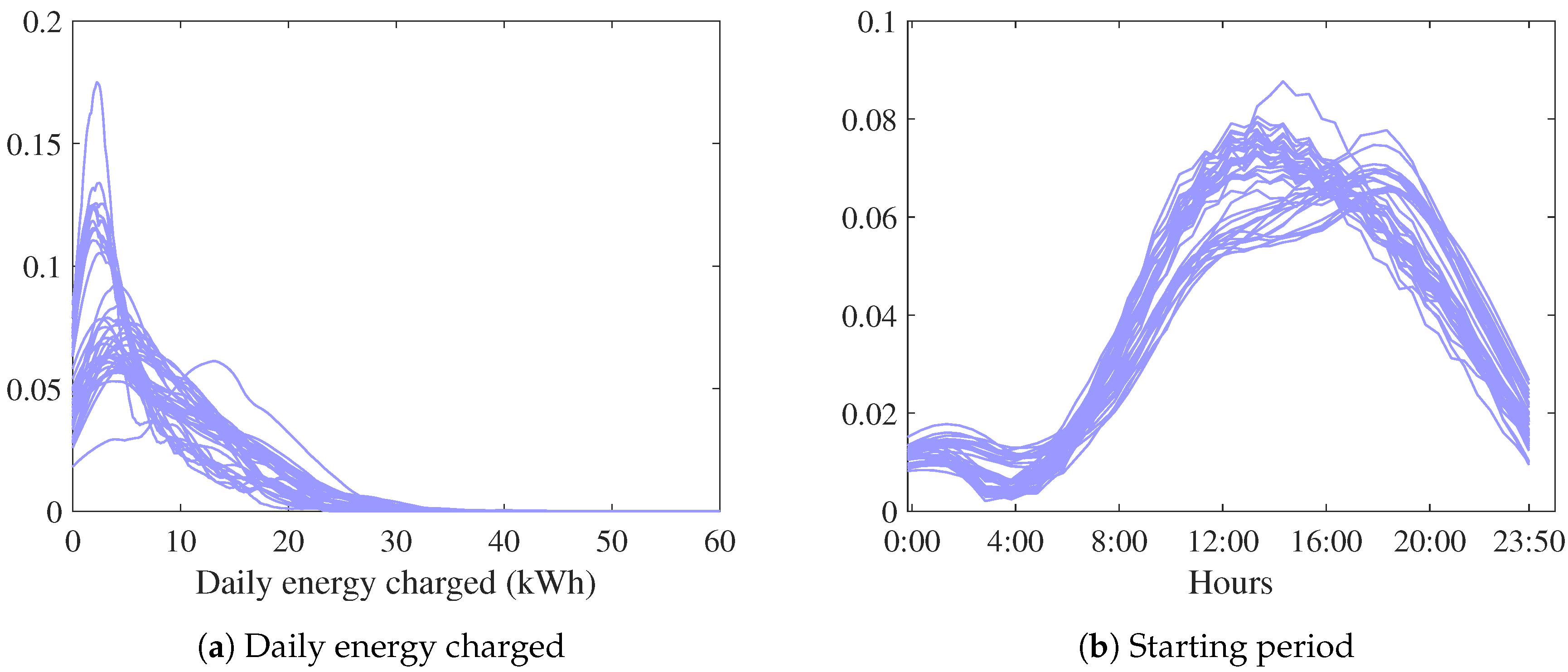 Energies 13 04125 g008 Energies 13 04125 g008