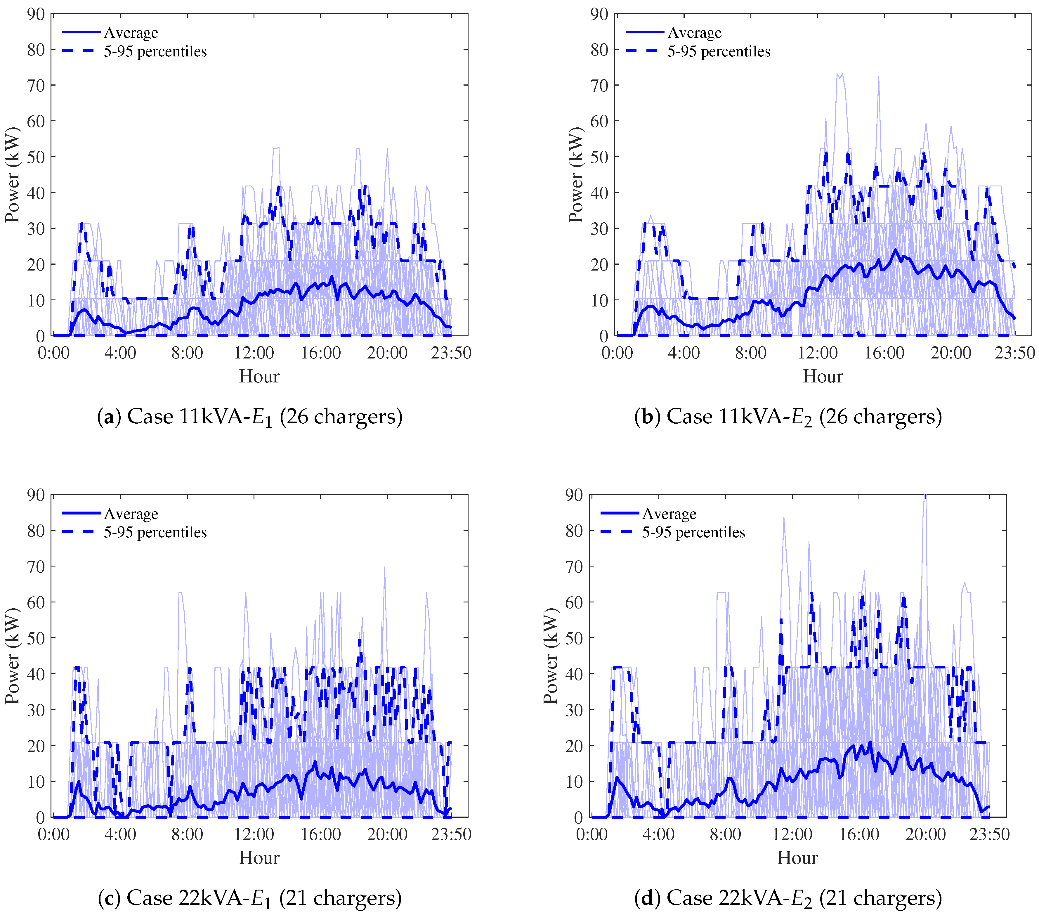 Energies 13 04125 g009 Energies 13 04125 g009
