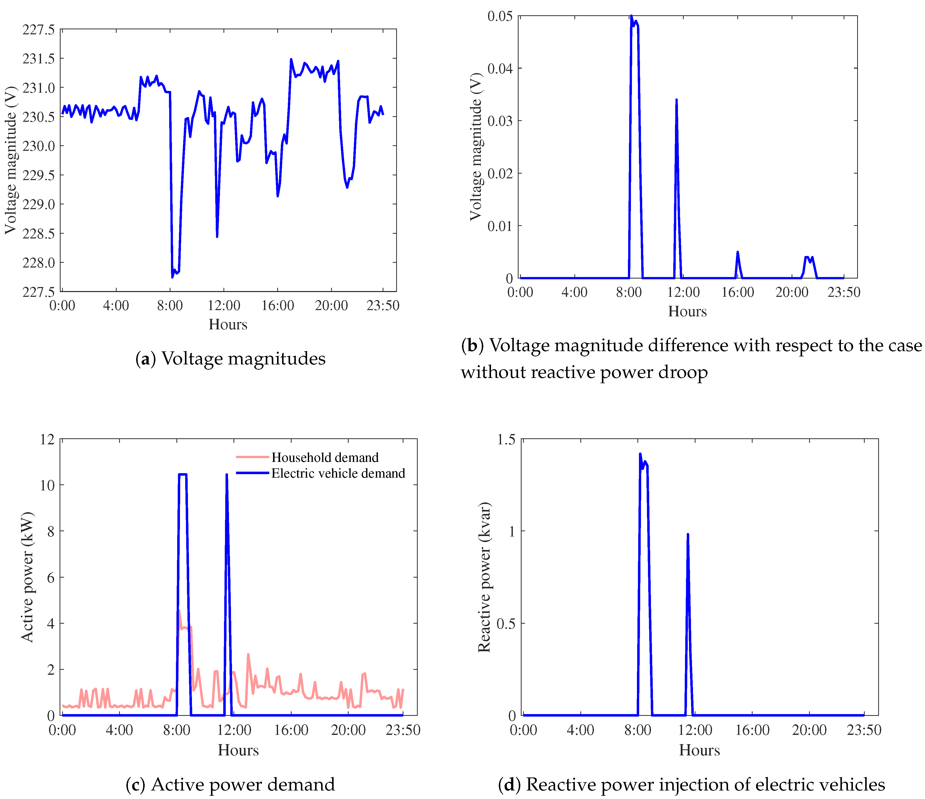 Energies 13 04125 g010 Energies 13 04125 g010