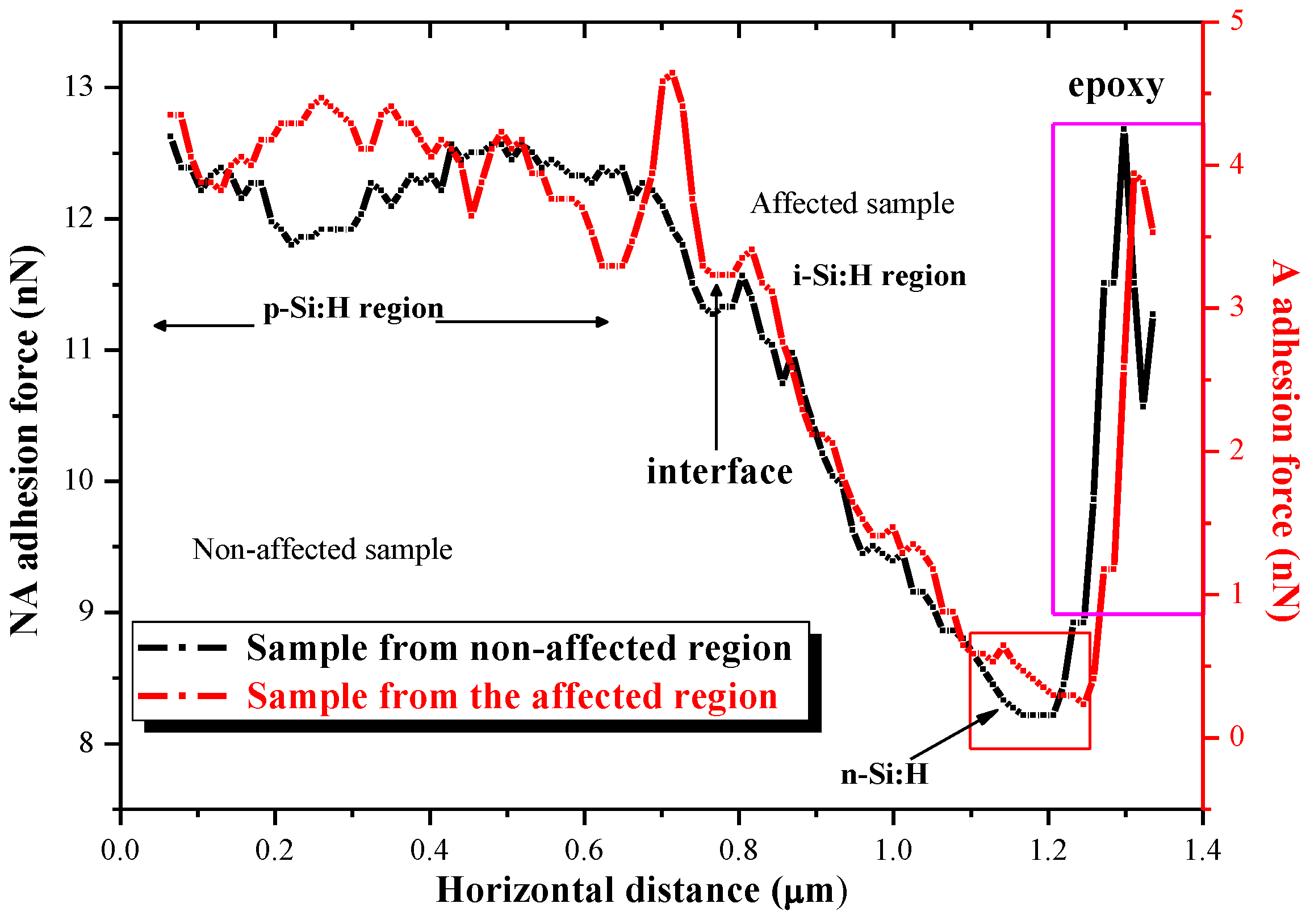 Energies 13 04126 g007 Energies 13 04126 g007