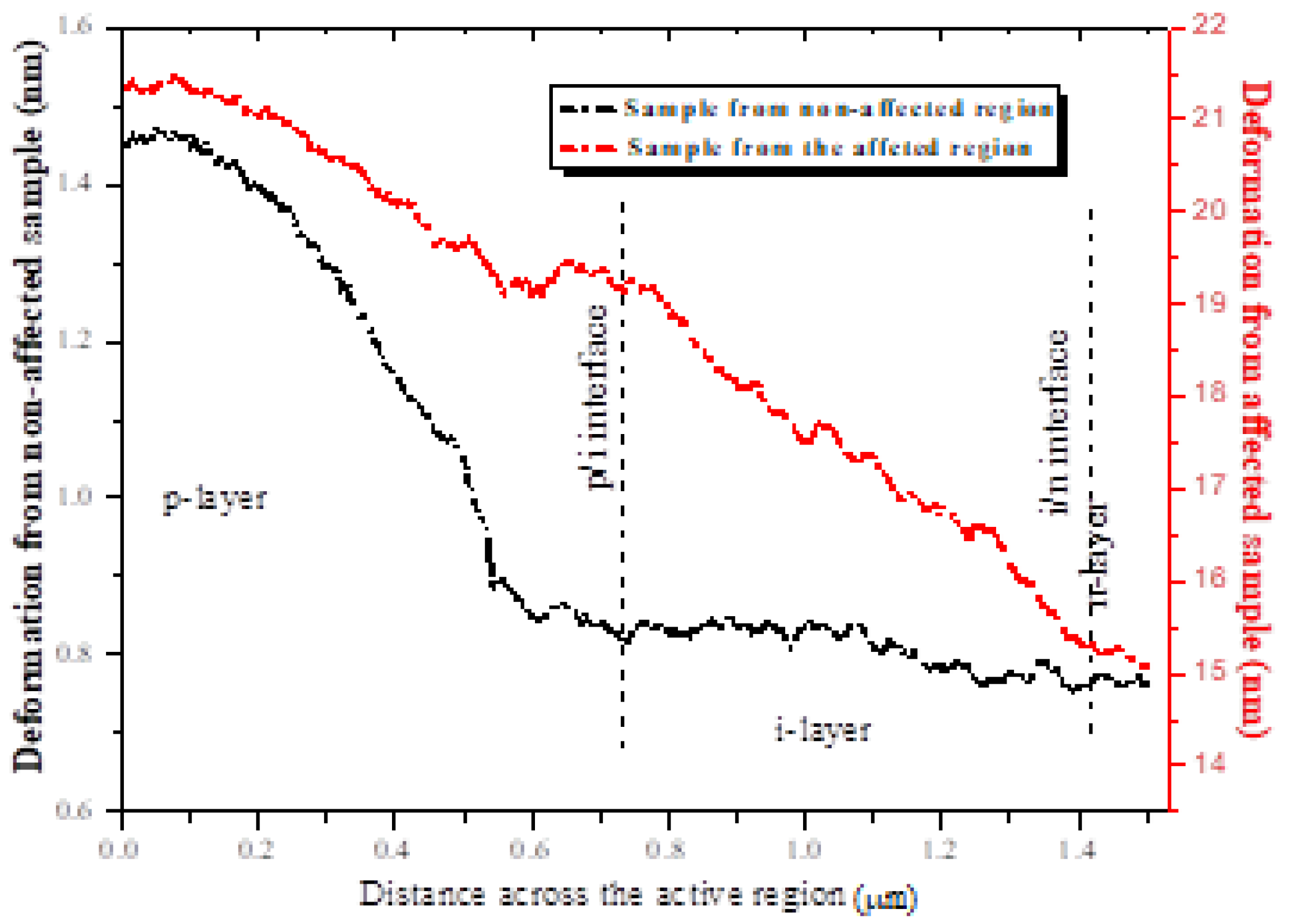 Energies 13 04126 g009 Energies 13 04126 g009
