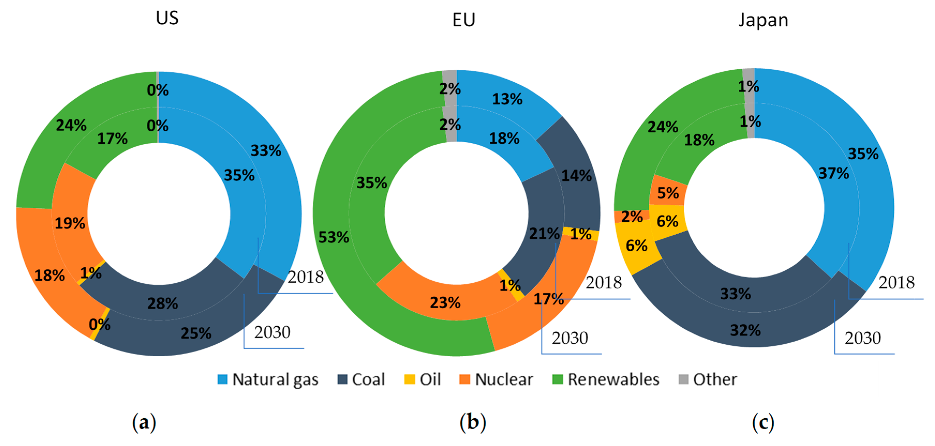 Energies 13 04127 g004