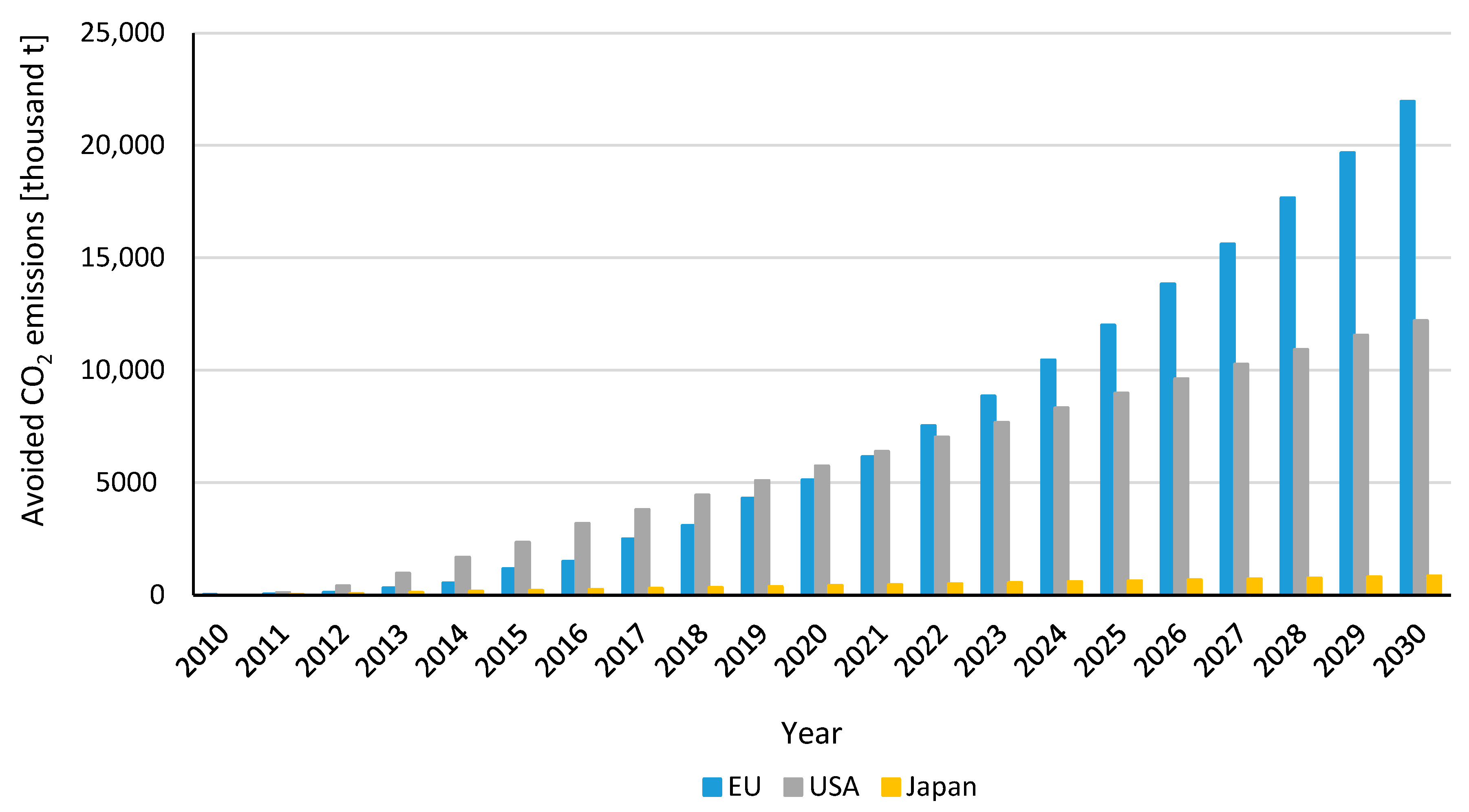 Energies 13 04127 g006