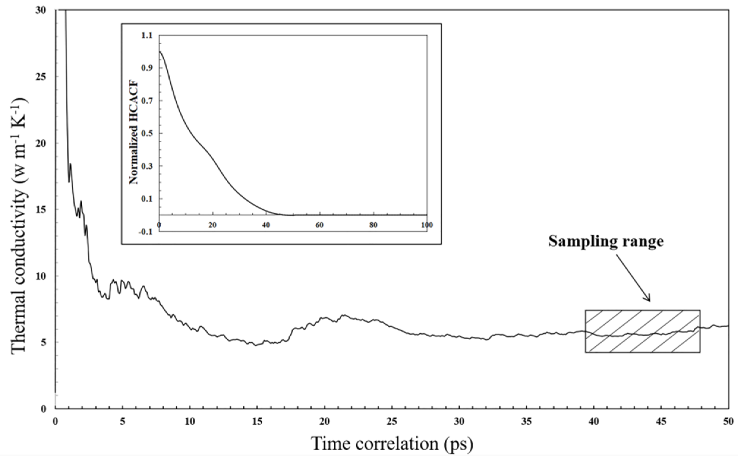 Energies 13 04128 g018 Energies 13 04128 g018
