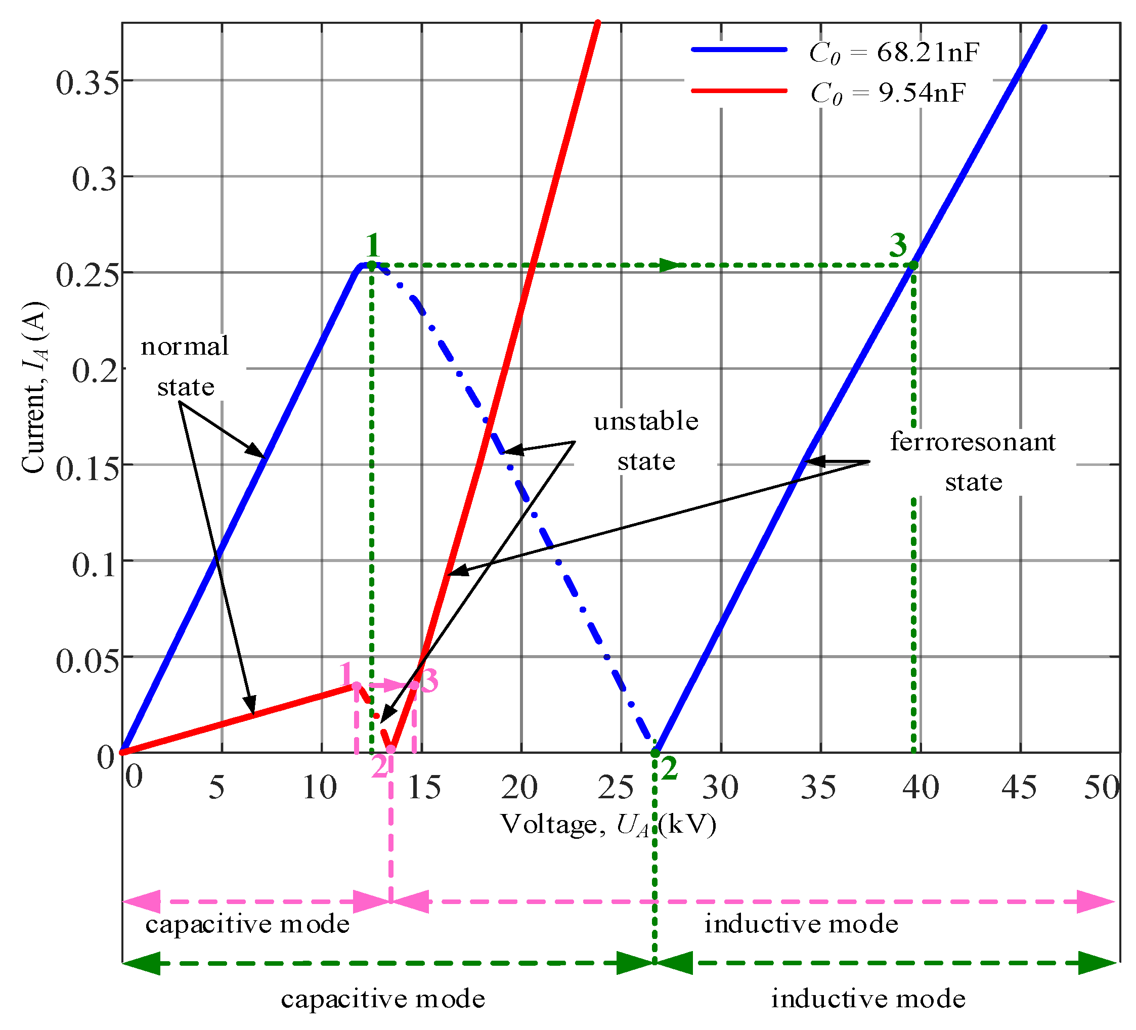 Energies 13 04129 g002 550