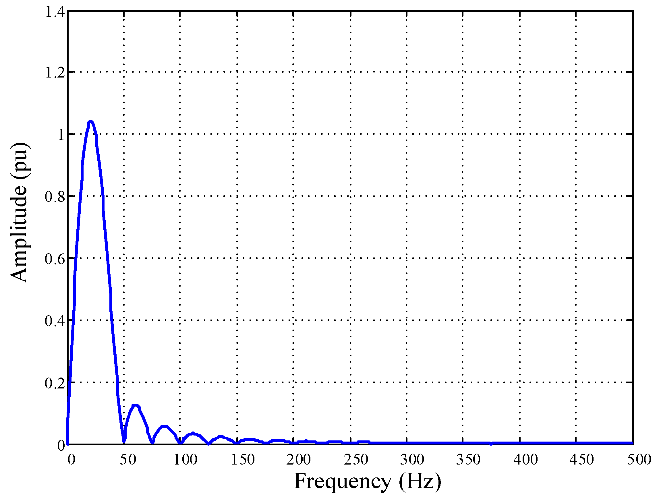 Energies 13 04129 g005 550