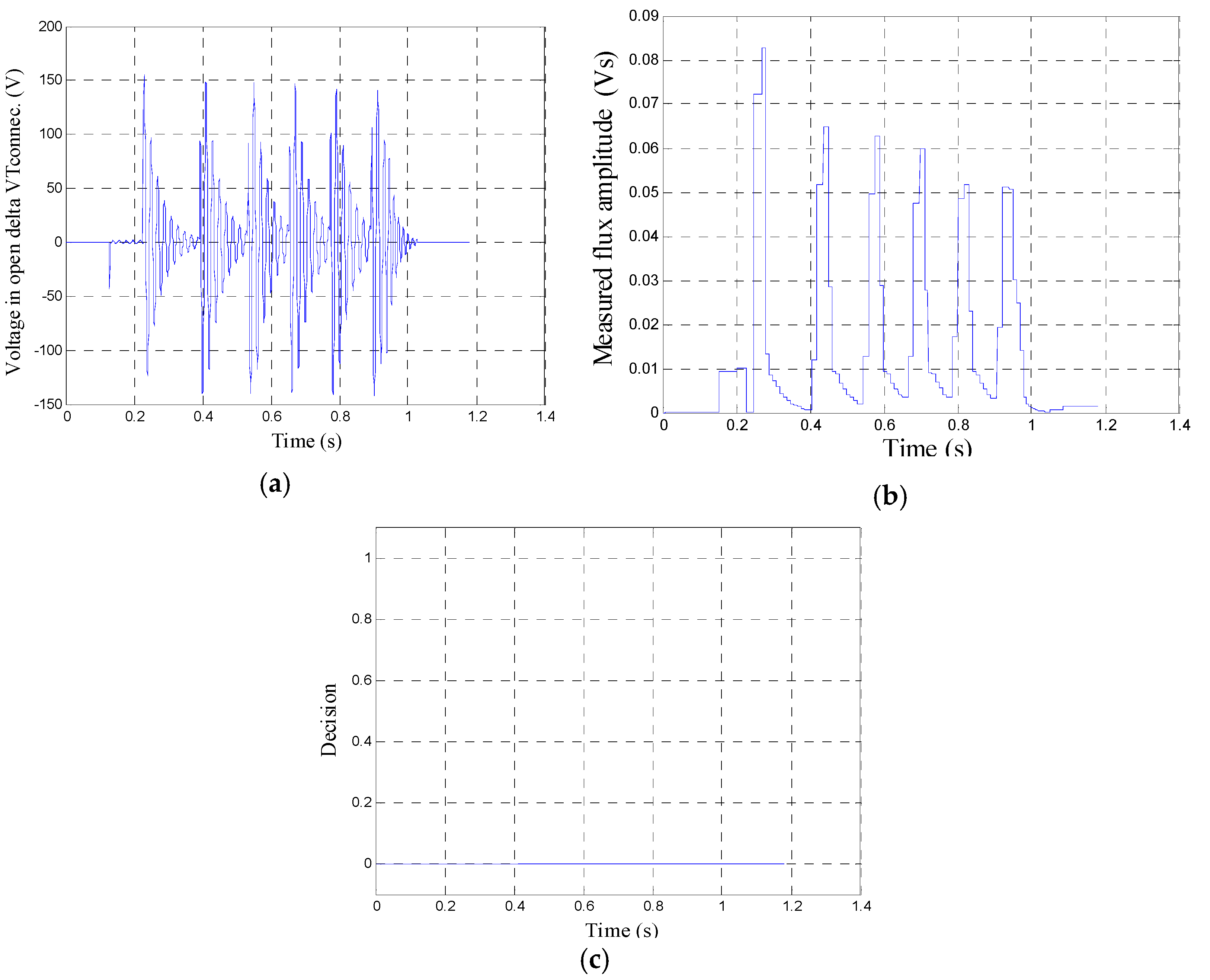Energies 13 04129 g011 550
