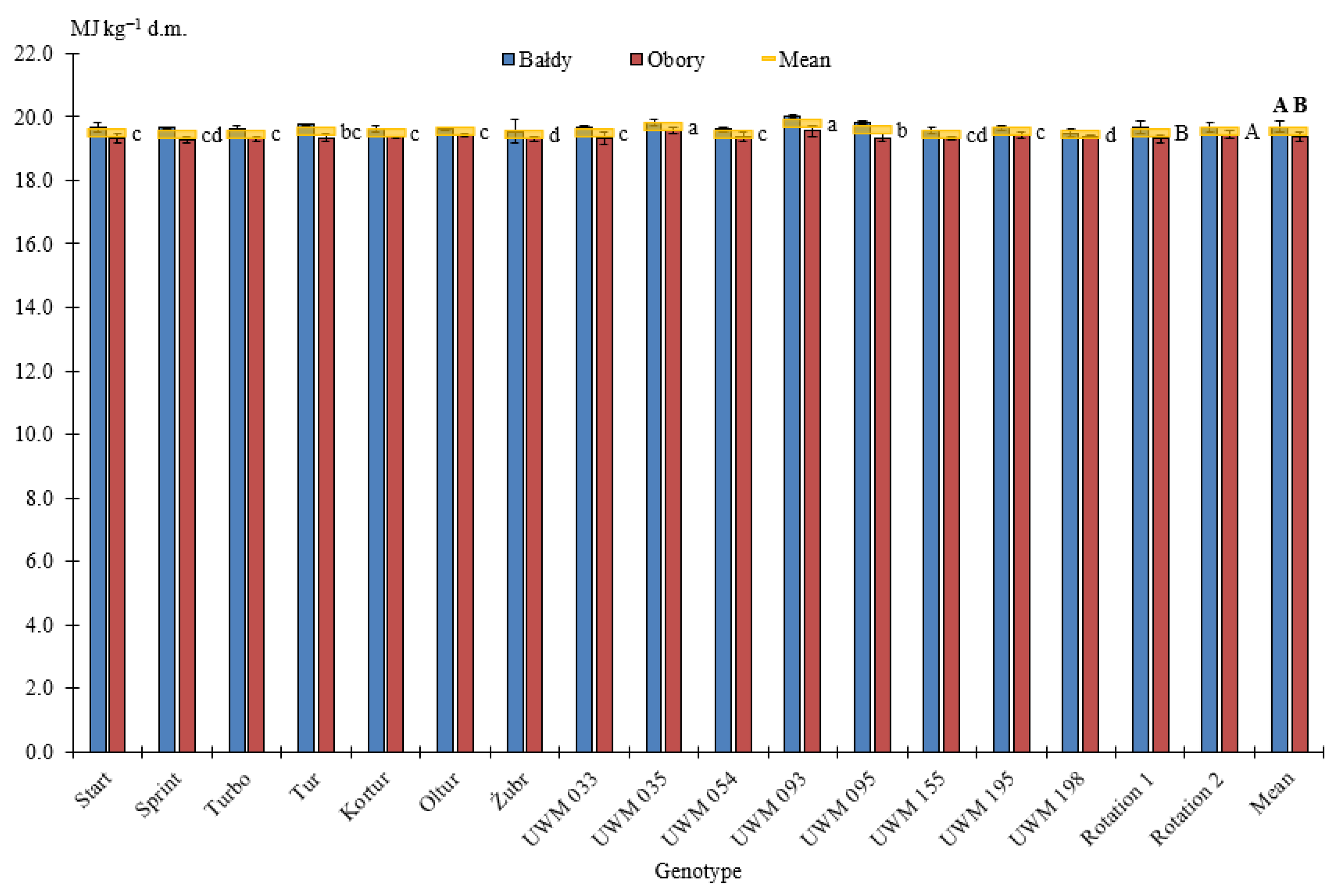 Energies 13 04130 g005 Energies 13 04130 g005