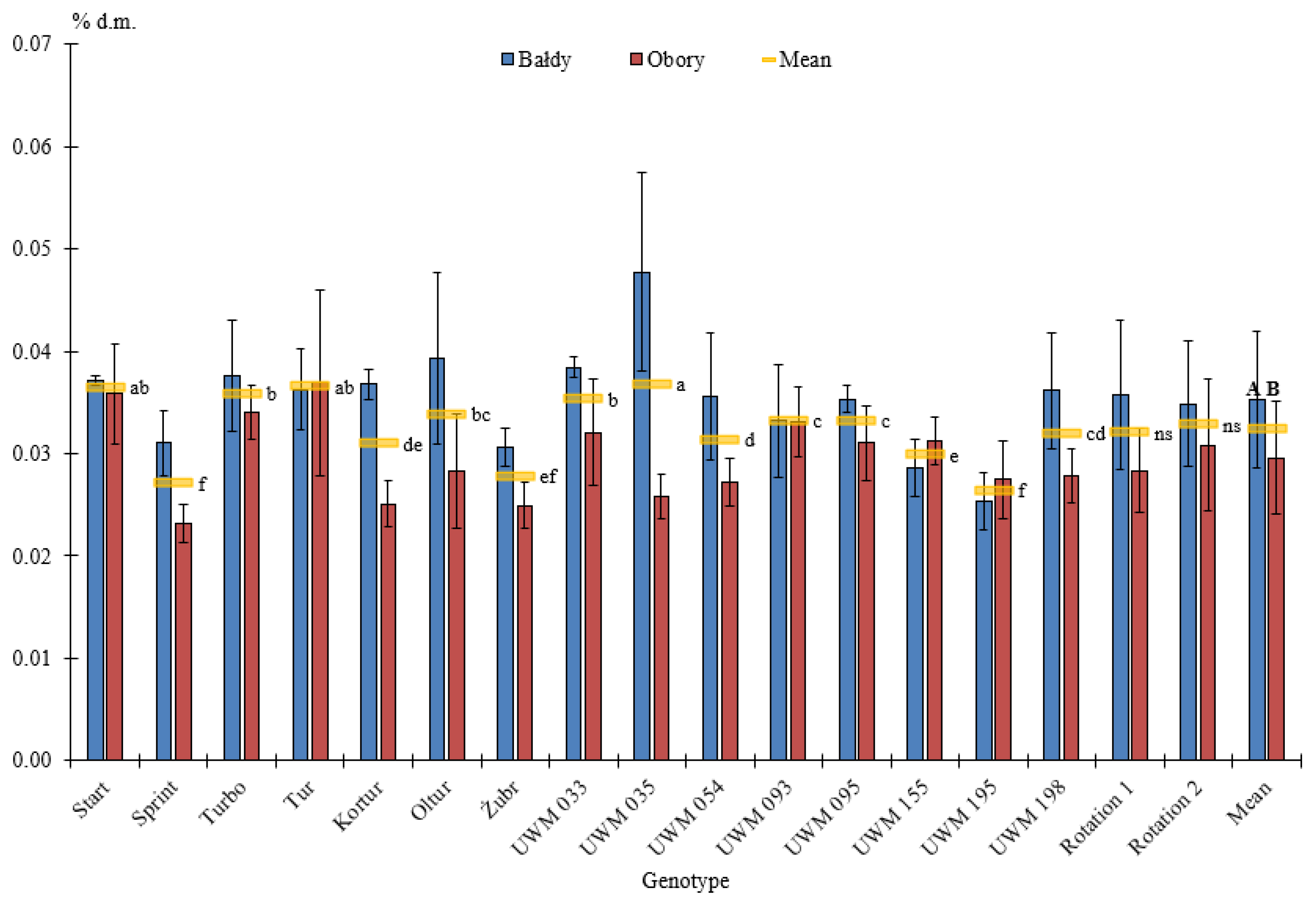 Energies 13 04130 g009 Energies 13 04130 g009