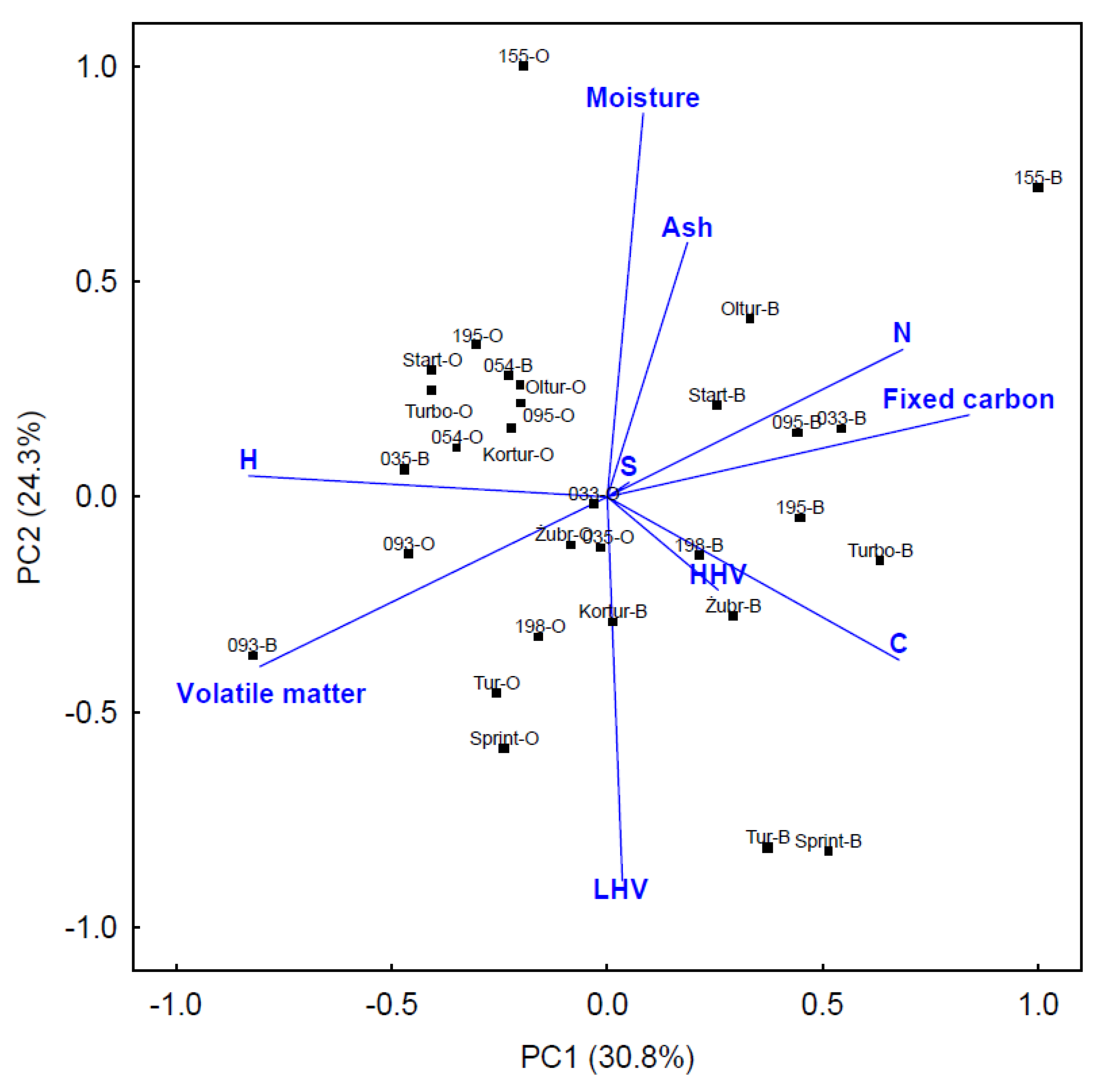 Energies 13 04130 g011 Energies 13 04130 g011
