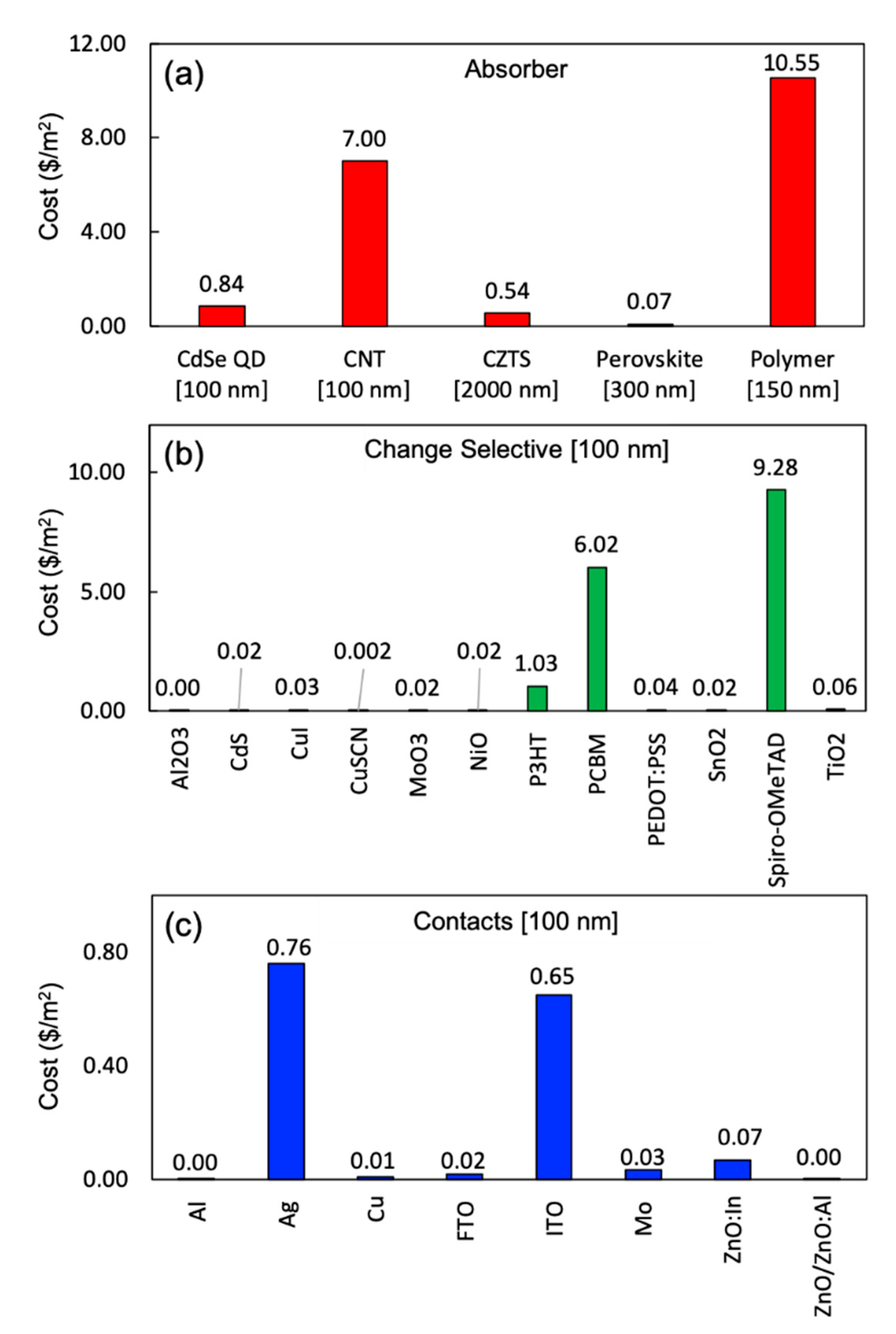 Energies 13 04131 g003