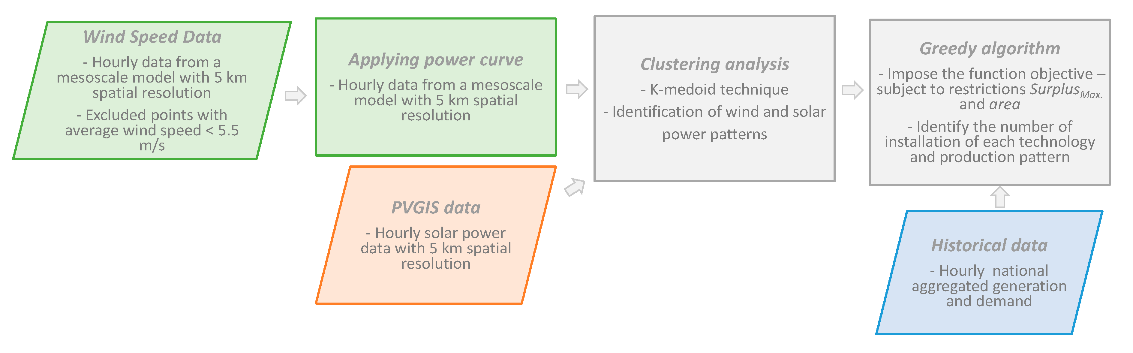Energies 13 04132 g001 Energies 13 04132 g001