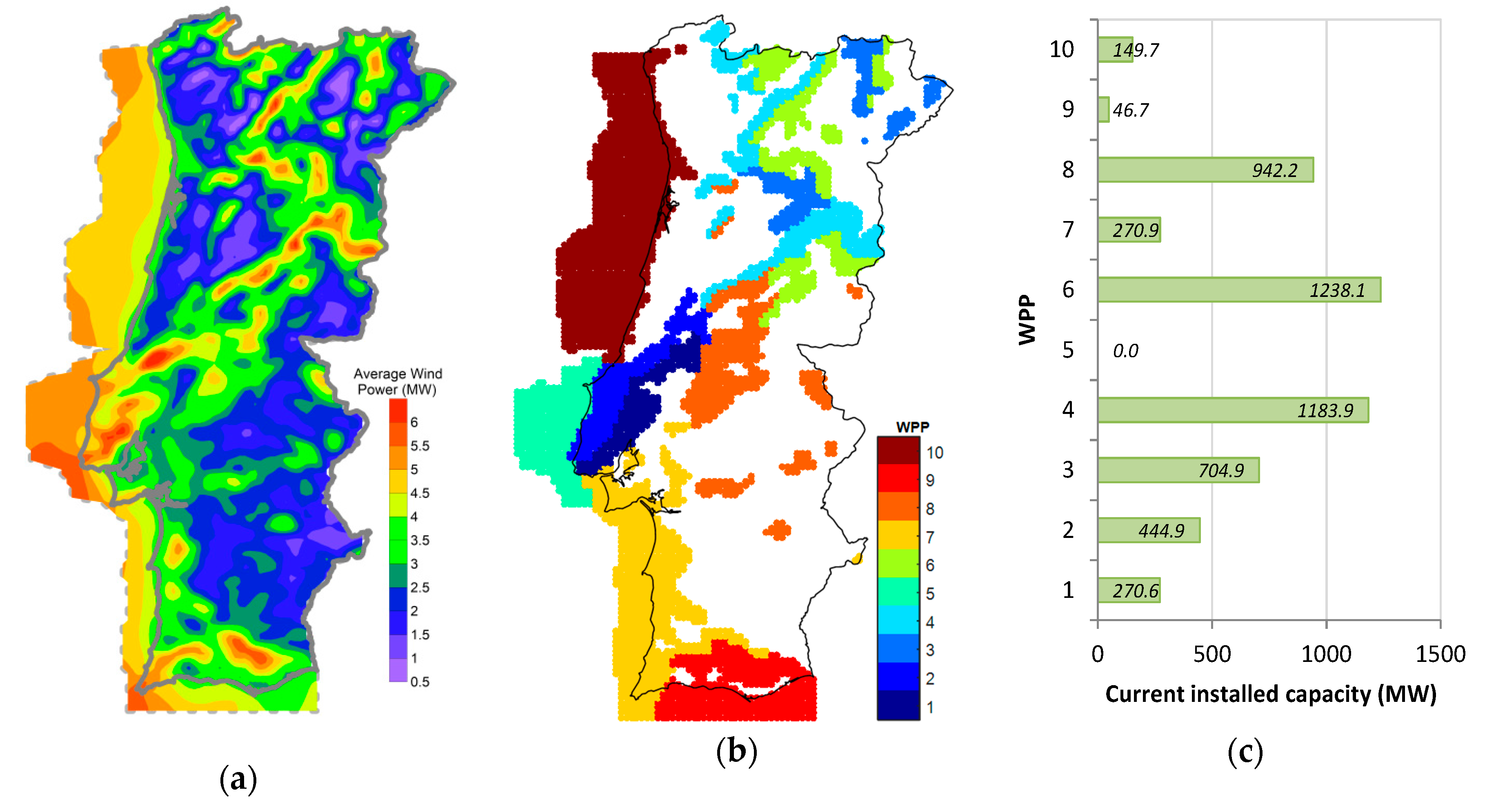Energies 13 04132 g004 Energies 13 04132 g004