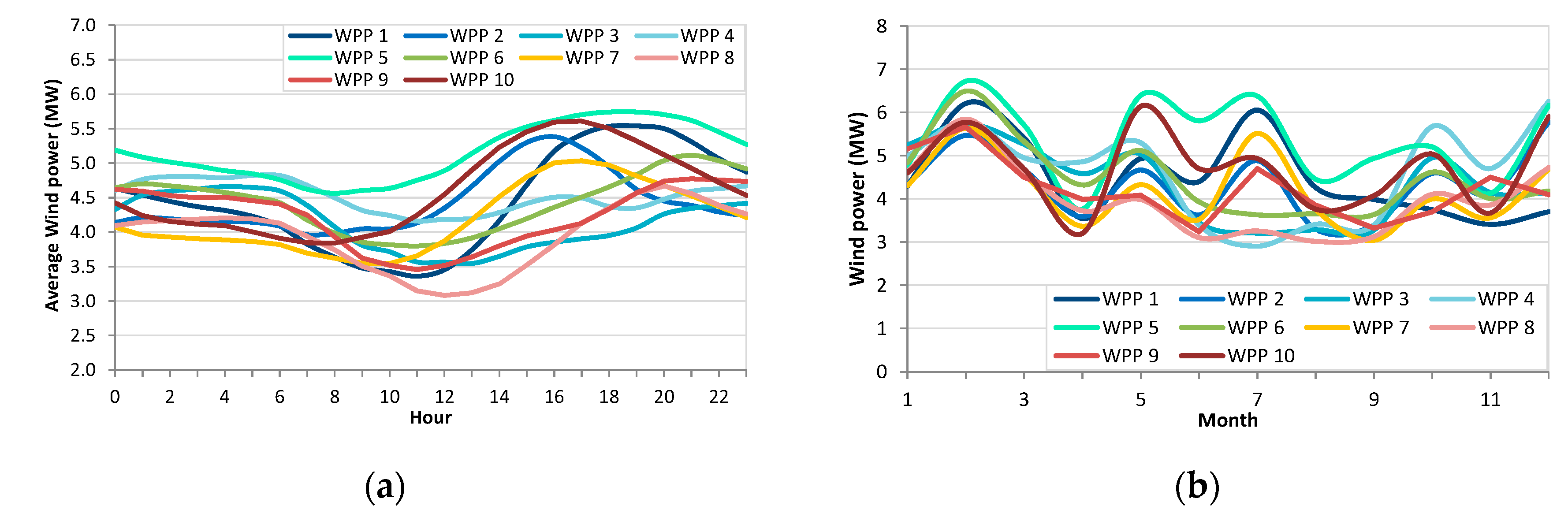 Energies 13 04132 g005 Energies 13 04132 g005