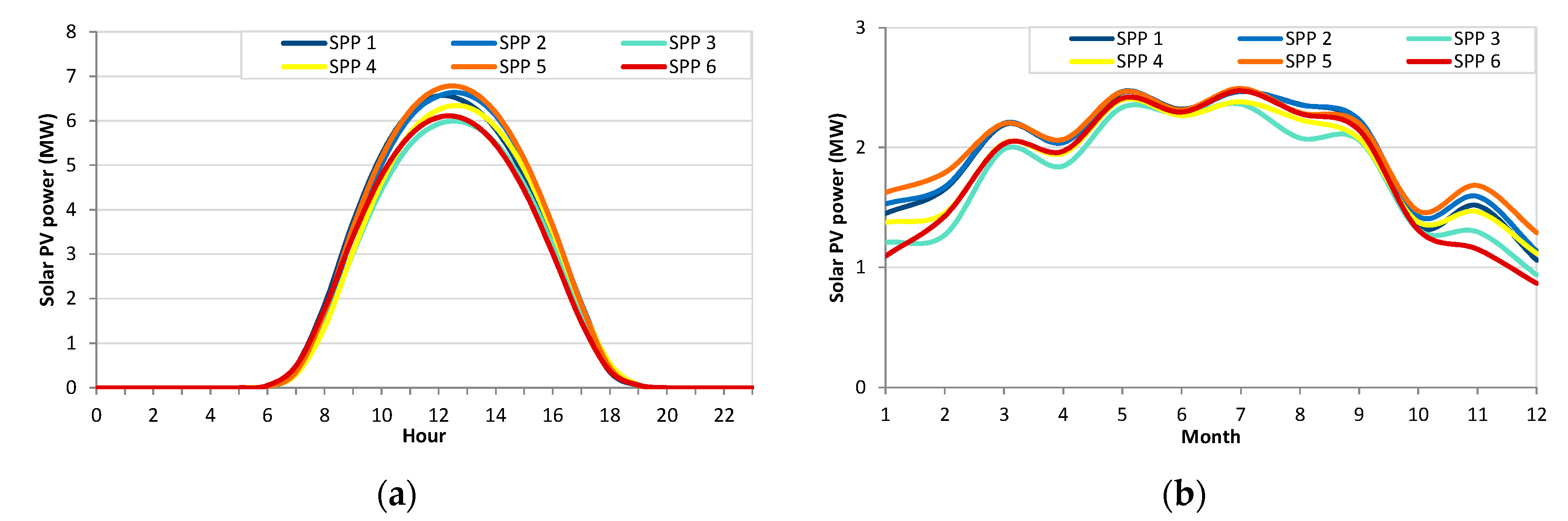 Energies 13 04132 g007 Energies 13 04132 g007