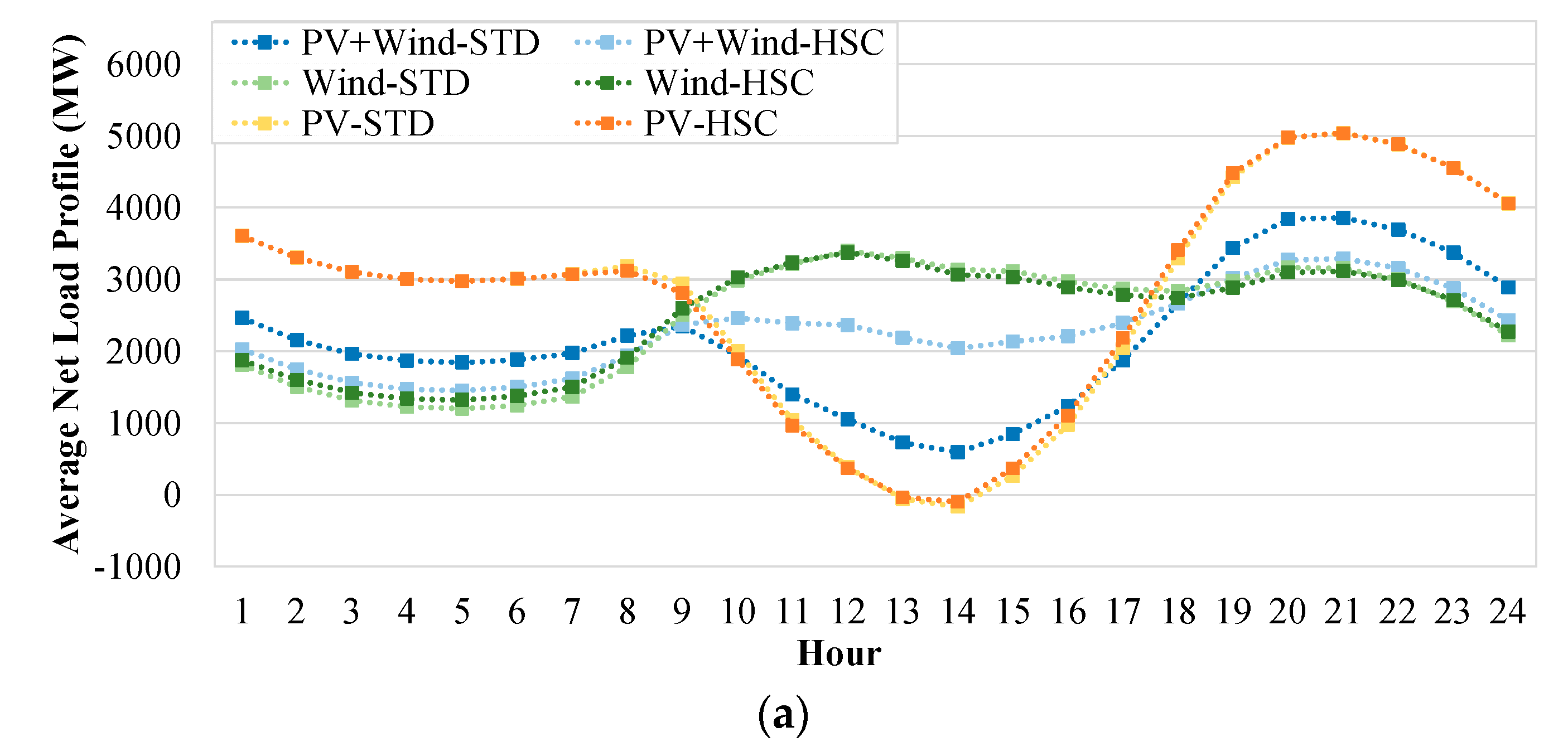 Energies 13 04132 g009a Energies 13 04132 g009a