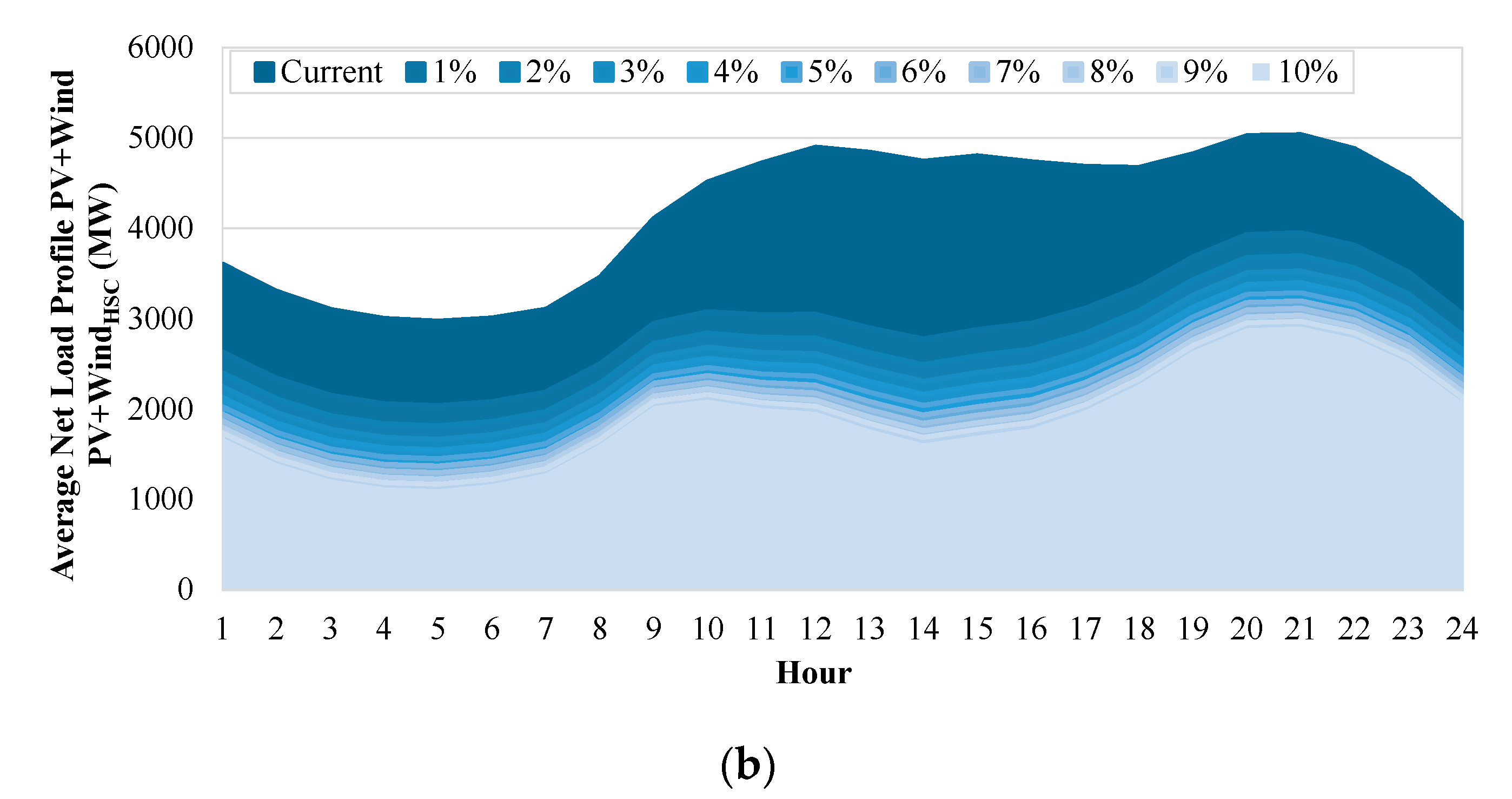 Energies 13 04132 g009b Energies 13 04132 g009b