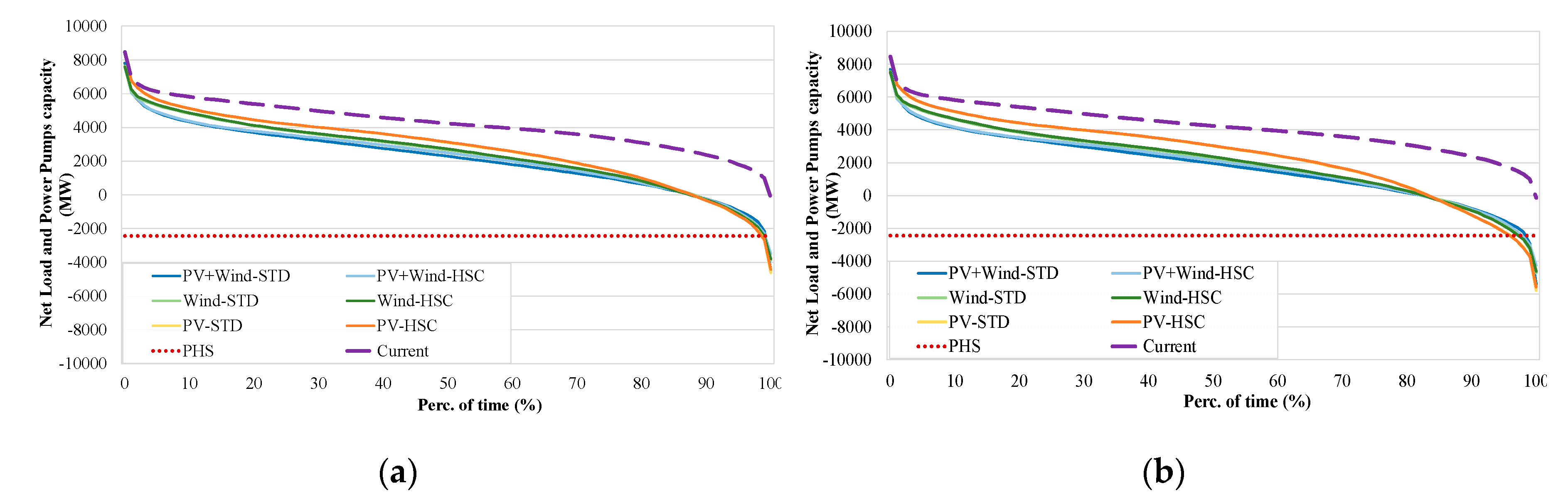 Energies 13 04132 g010 Energies 13 04132 g010
