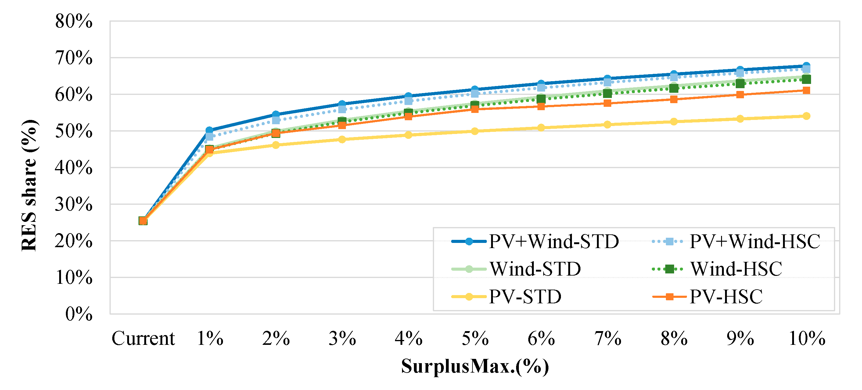 Energies 13 04132 g012 Energies 13 04132 g012