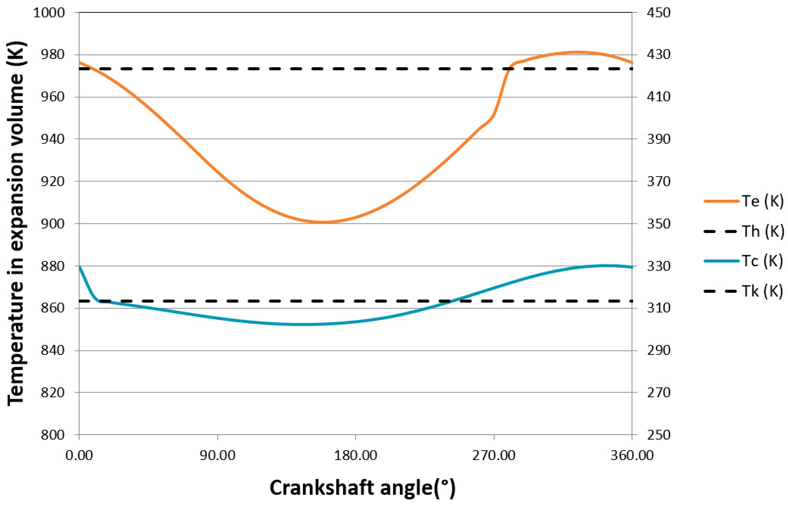 Energies 13 04133 g005 Energies 13 04133 g005