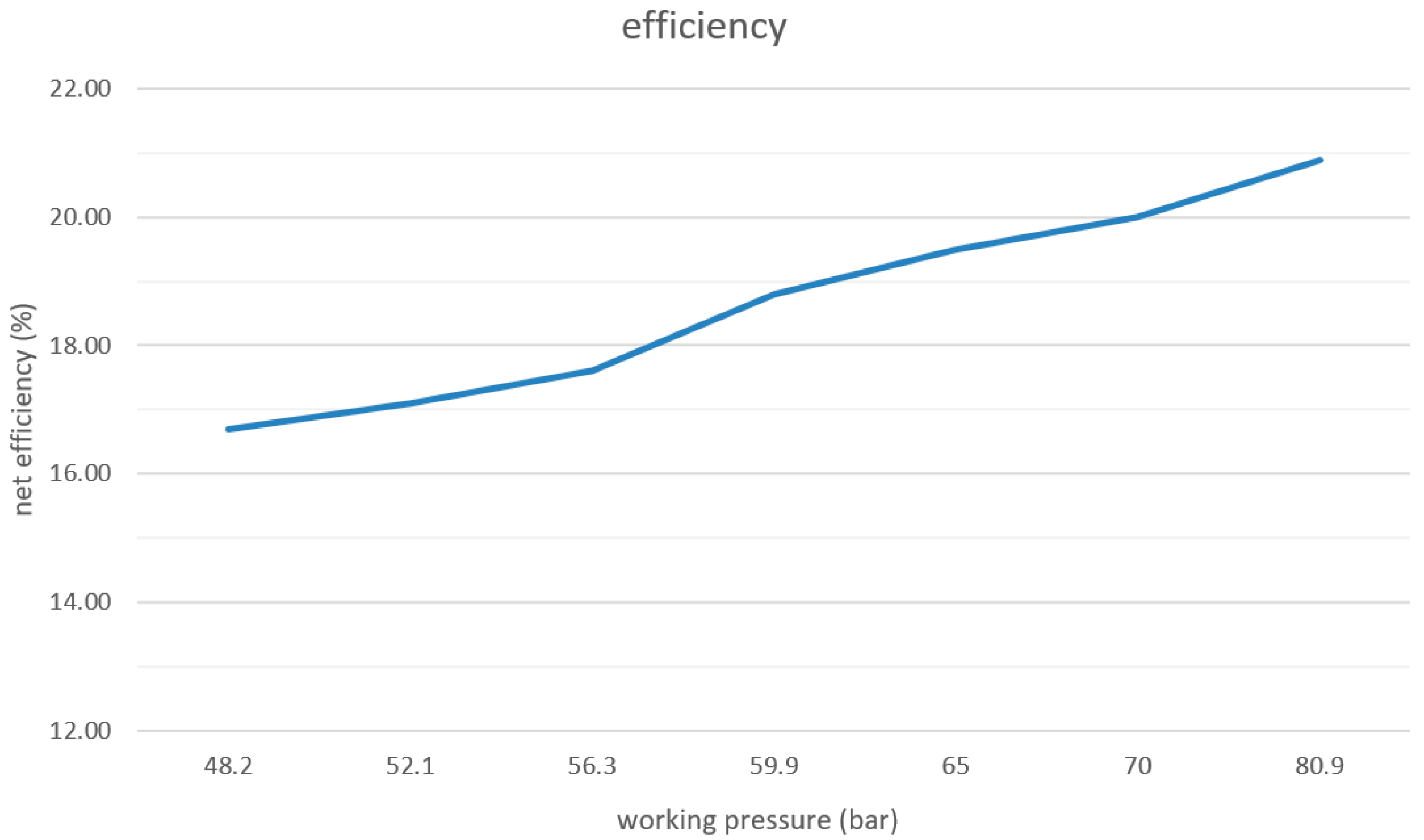 Energies 13 04133 g010 Energies 13 04133 g010