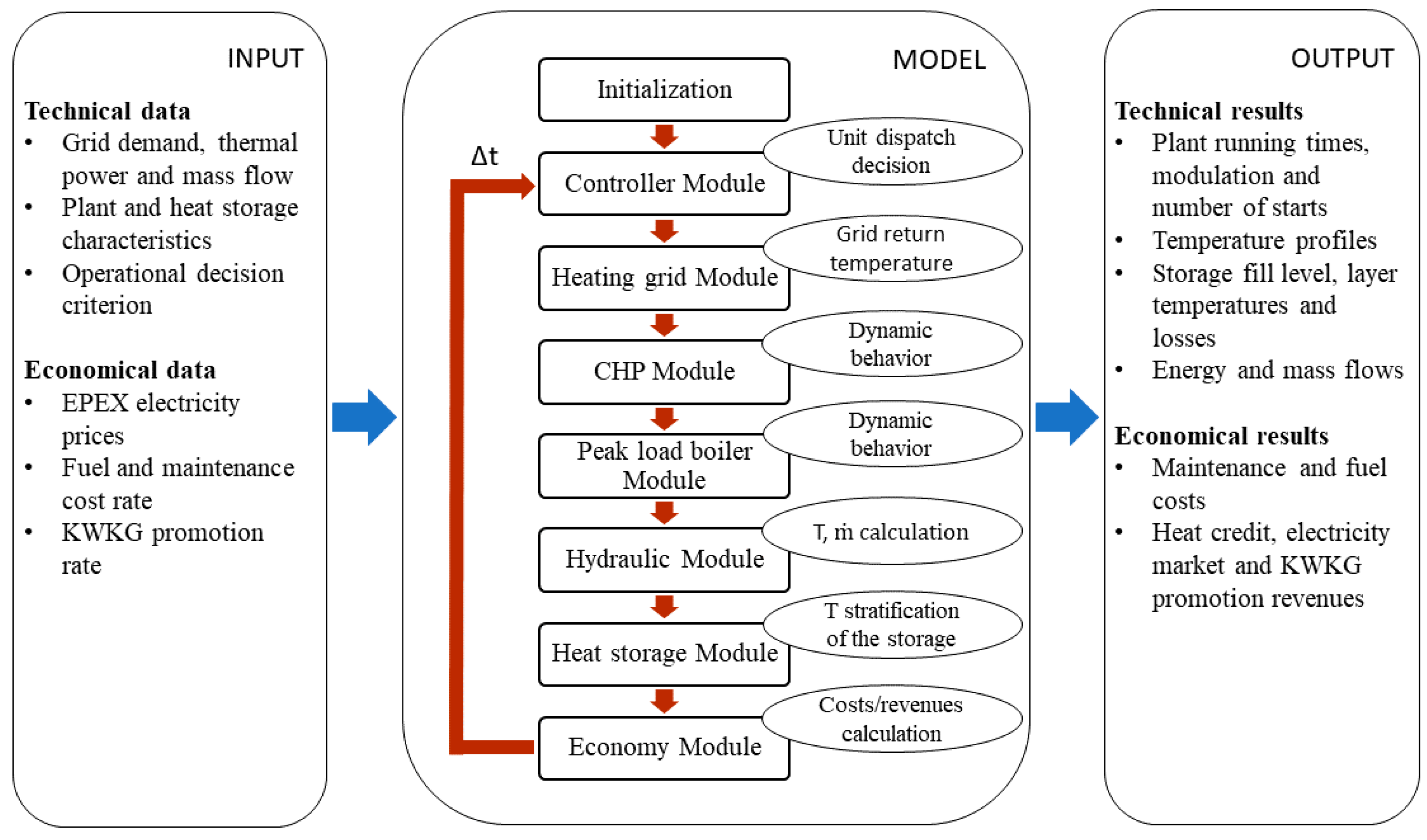 Energies 13 04134 g003