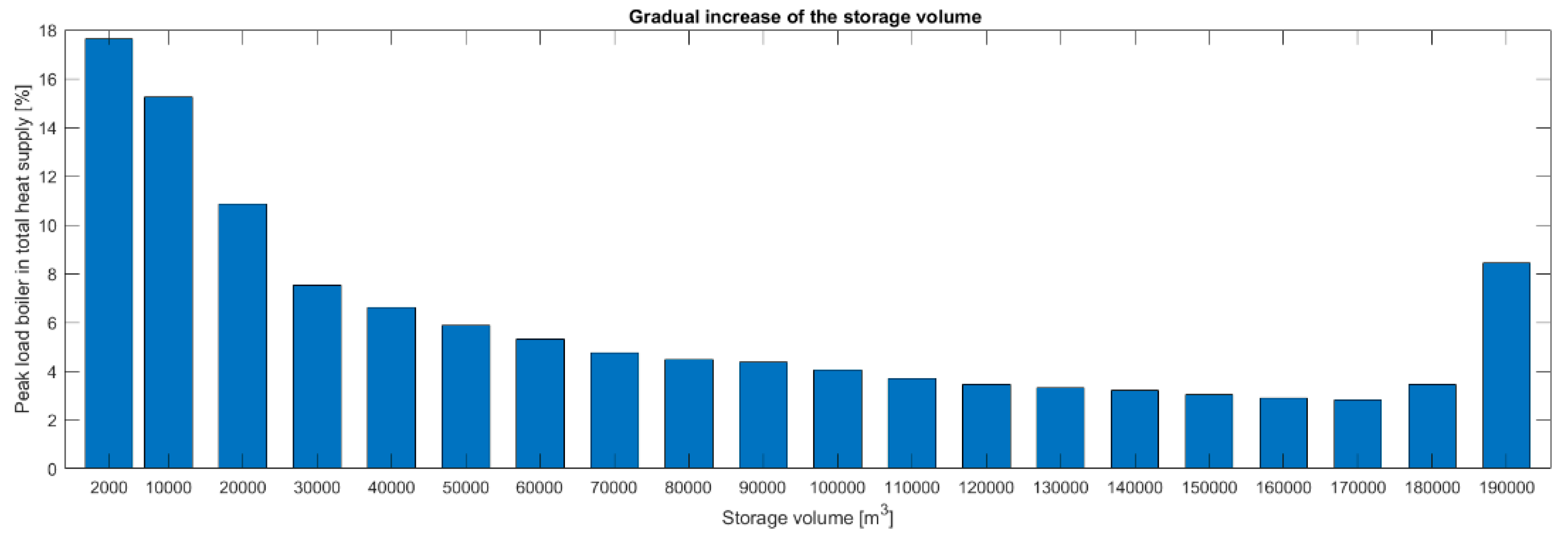 Energies 13 04134 g005