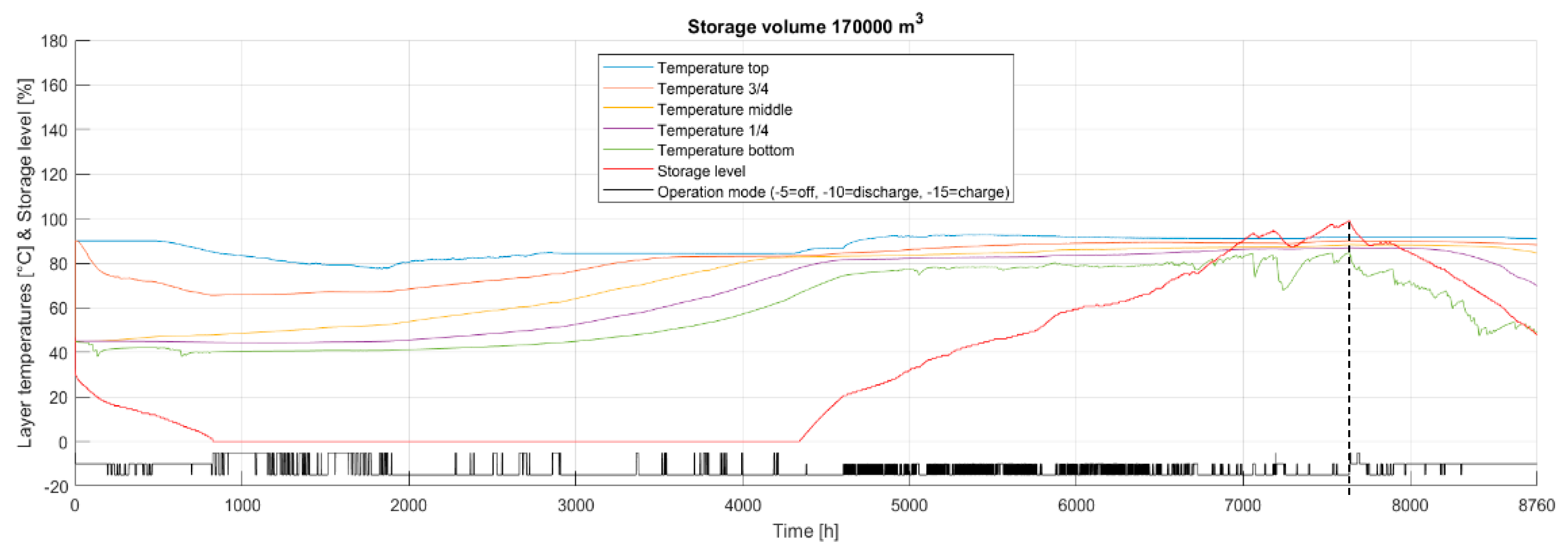 Energies 13 04134 g006