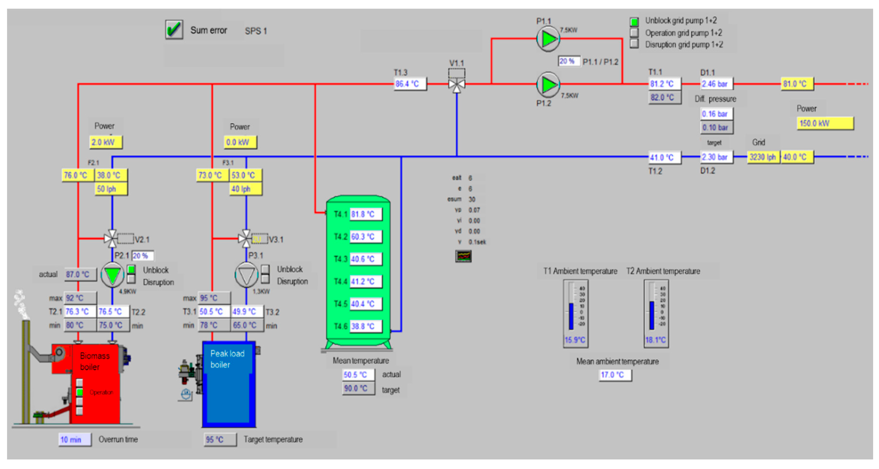 Energies 13 04134 g0a2