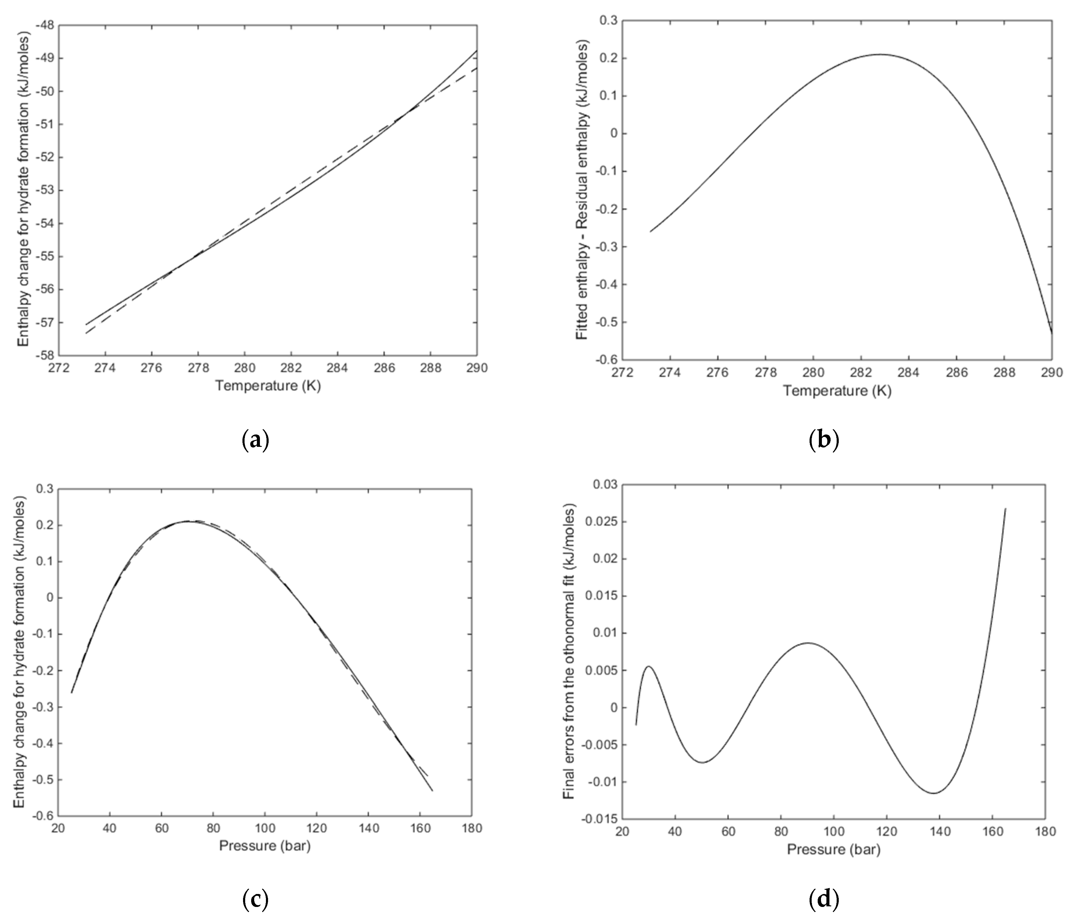 This diagram would represent the enthalpy change in which of the following