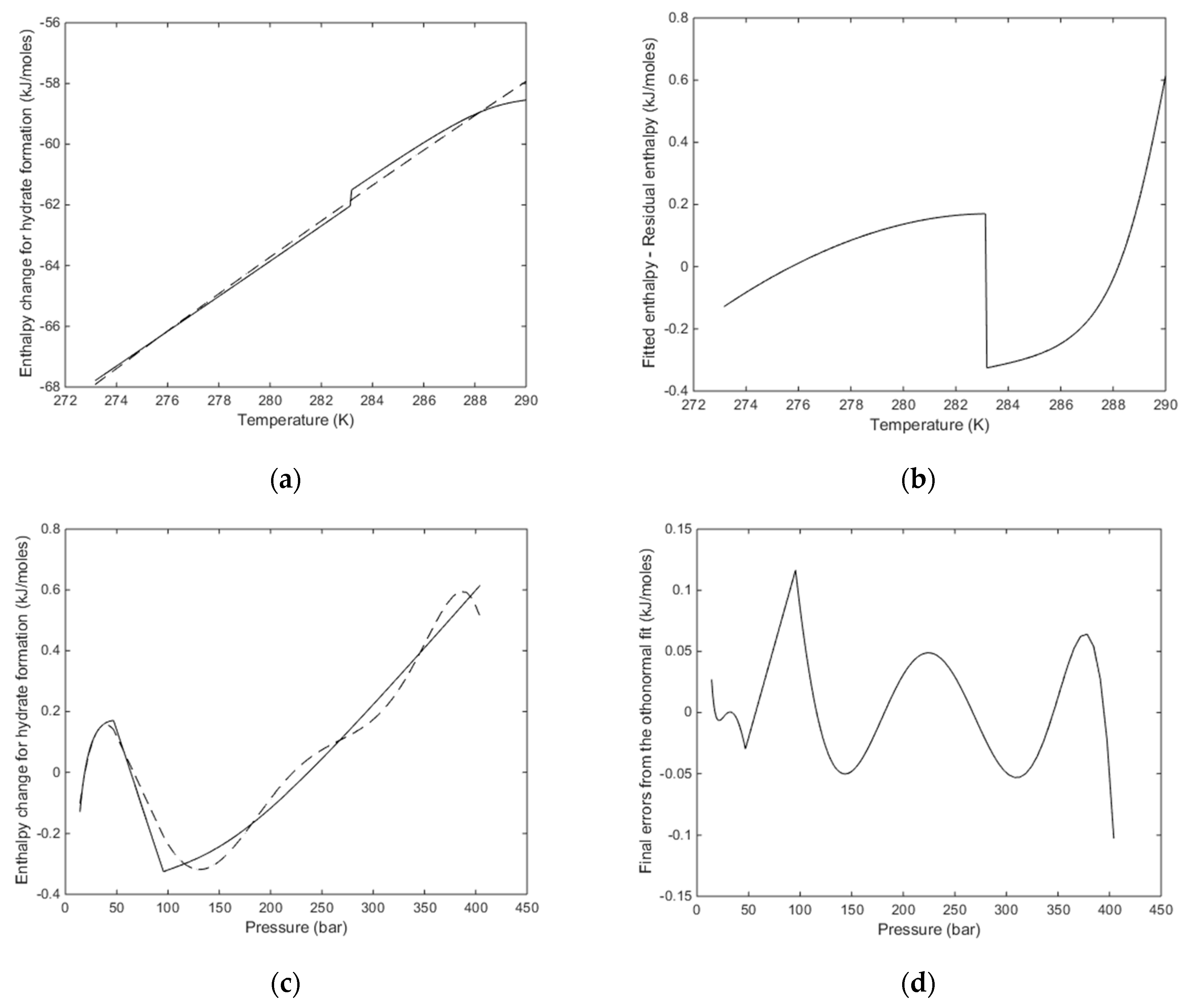 Energies 13 04135 g012