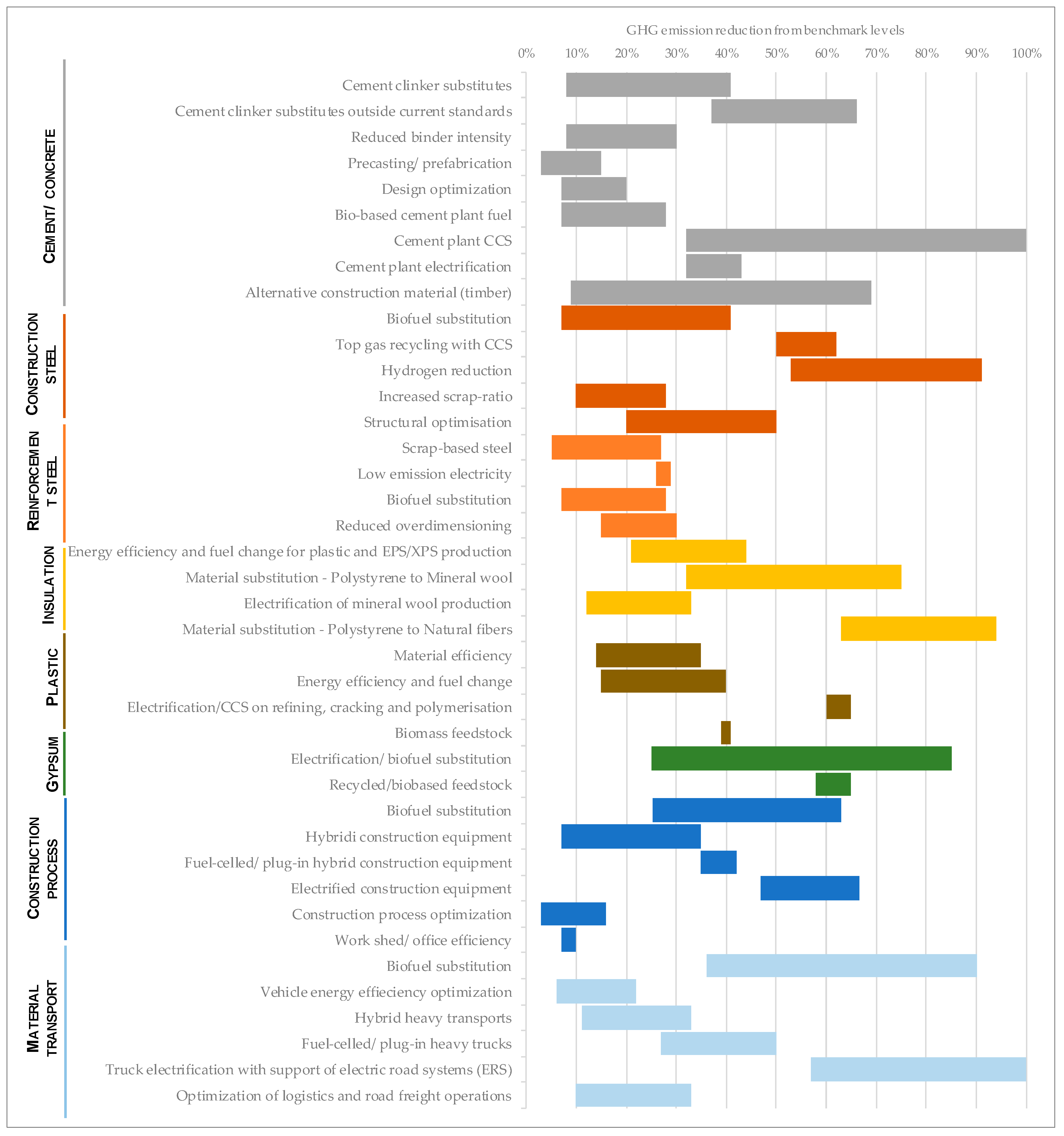 Energies 13 04136 g005 Energies 13 04136 g005