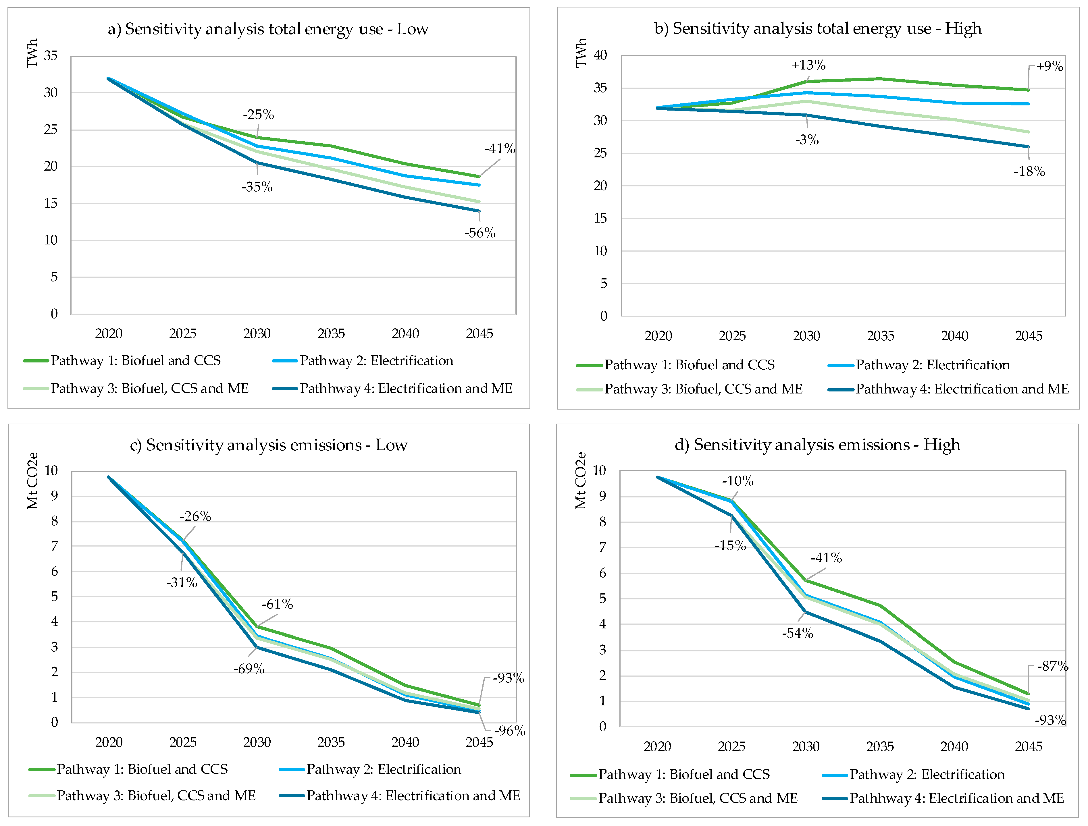 Energies 13 04136 g009 Energies 13 04136 g009