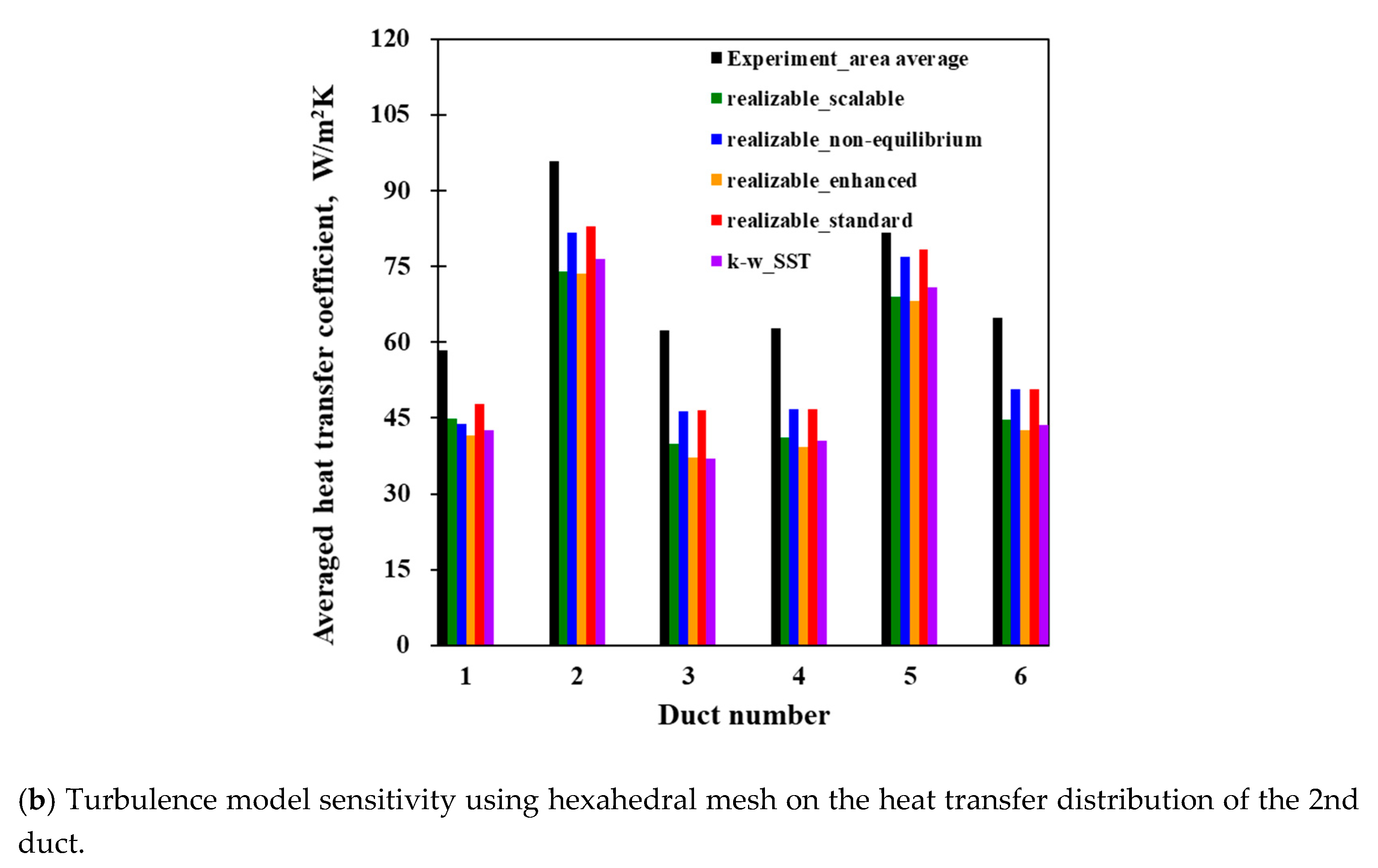 Energies 13 04137 g007b Energies 13 04137 g007b