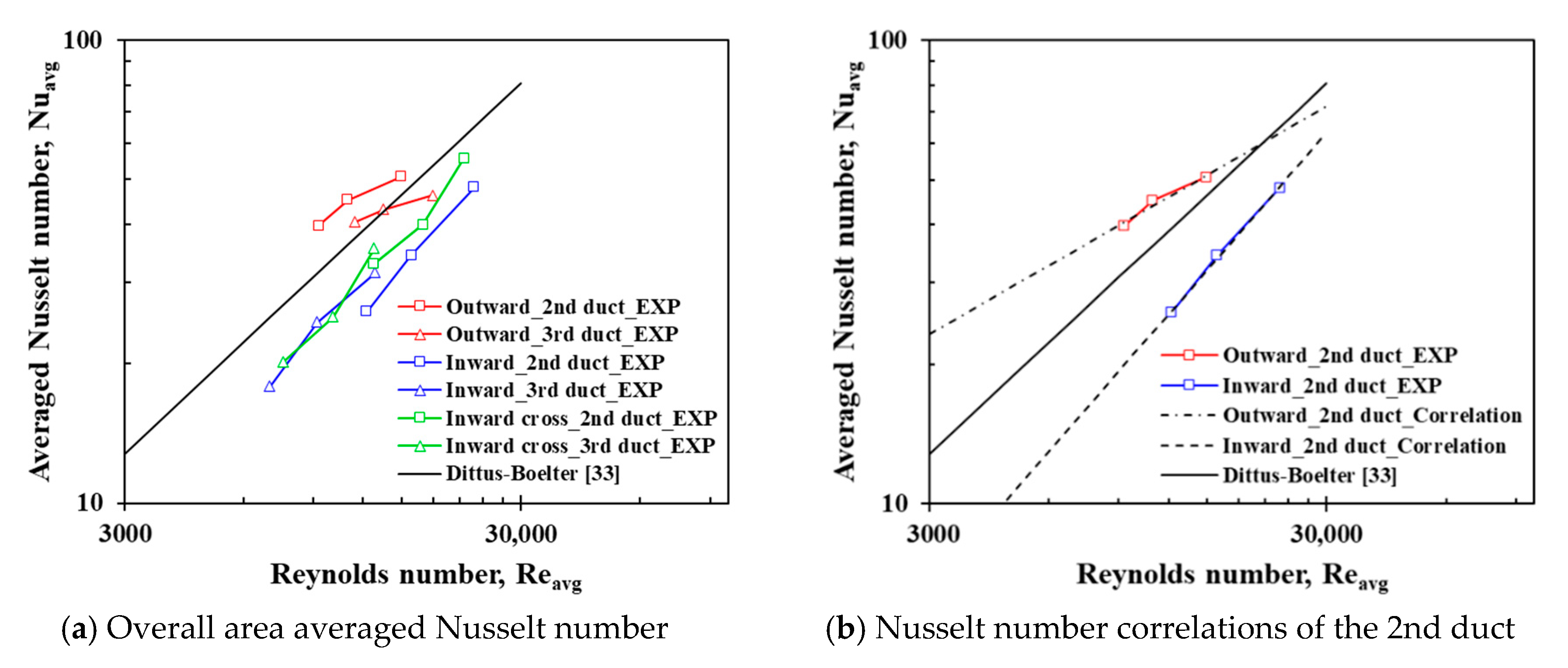 Energies 13 04137 g015 Energies 13 04137 g015