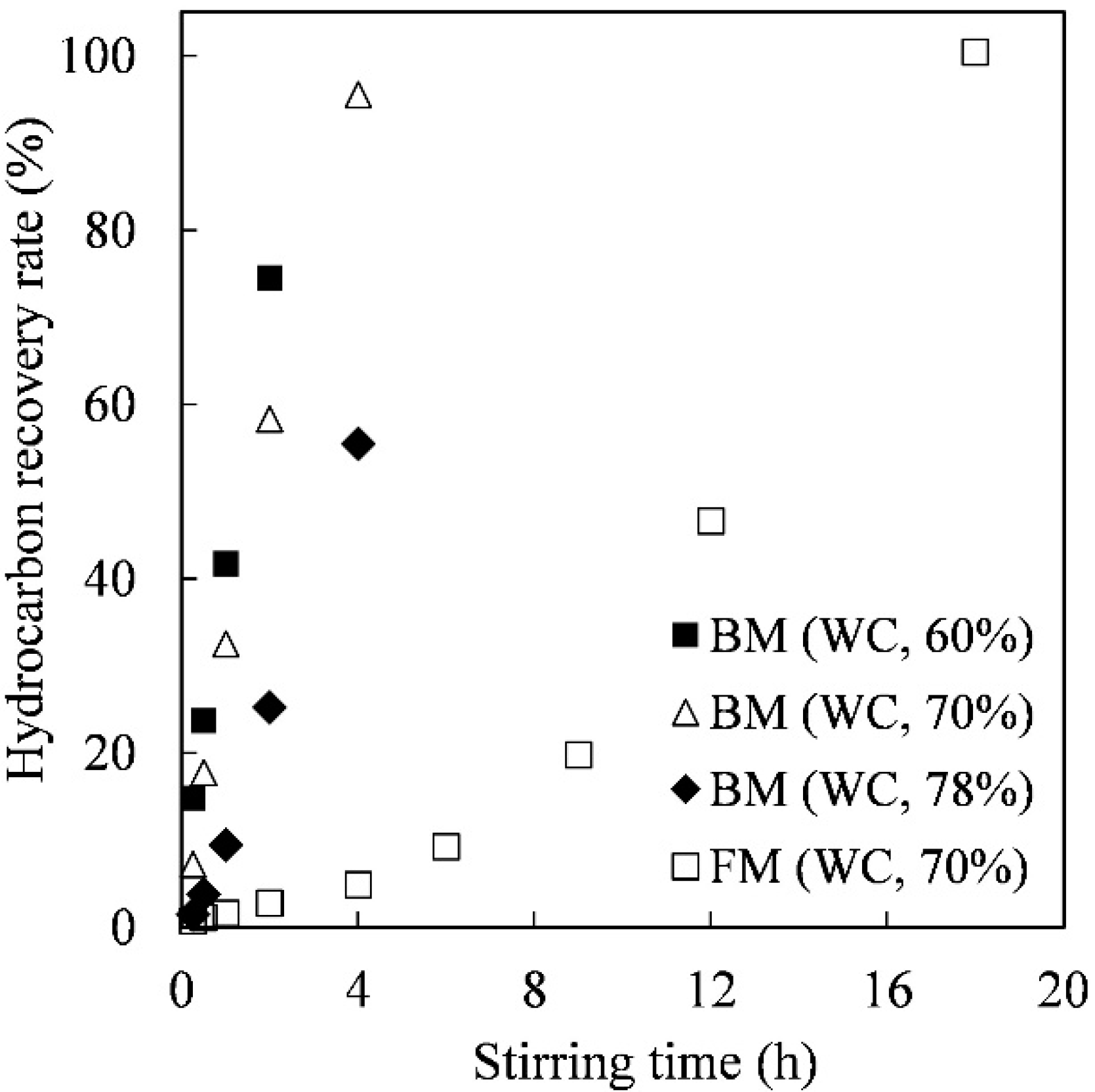 Energies 13 04139 g006