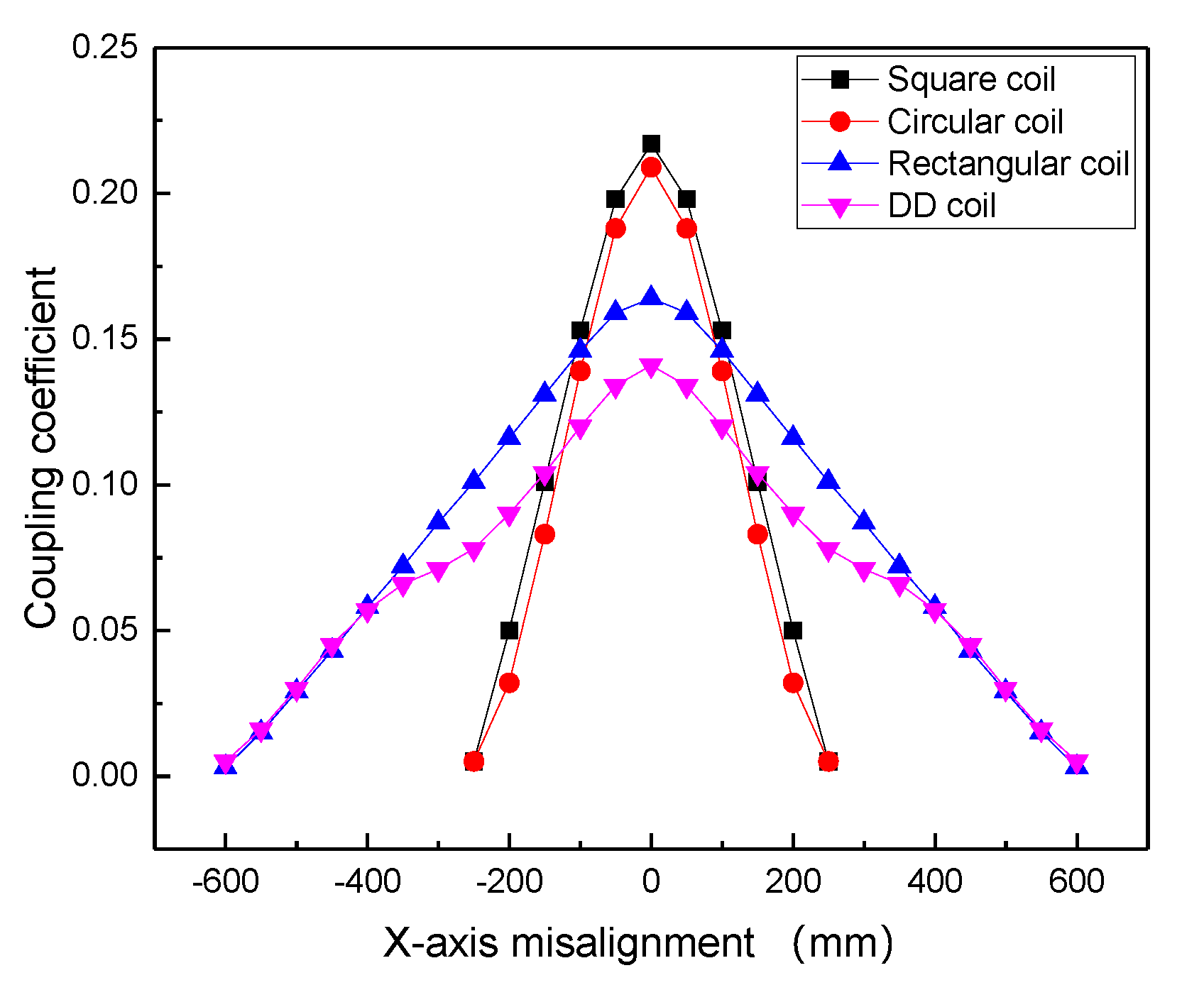 Energies 13 04143 g006 Energies 13 04143 g006