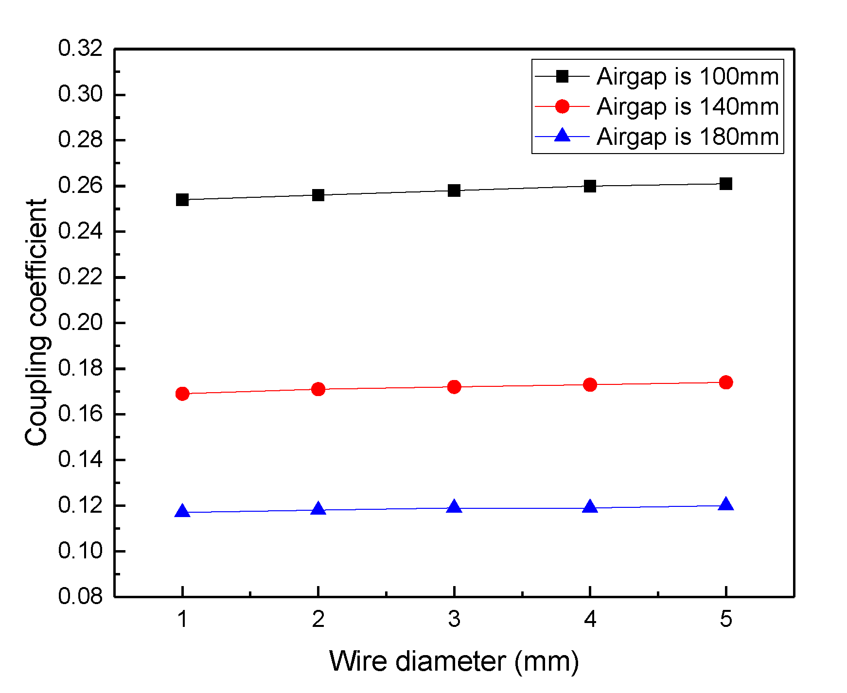 Energies 13 04143 g011 Energies 13 04143 g011