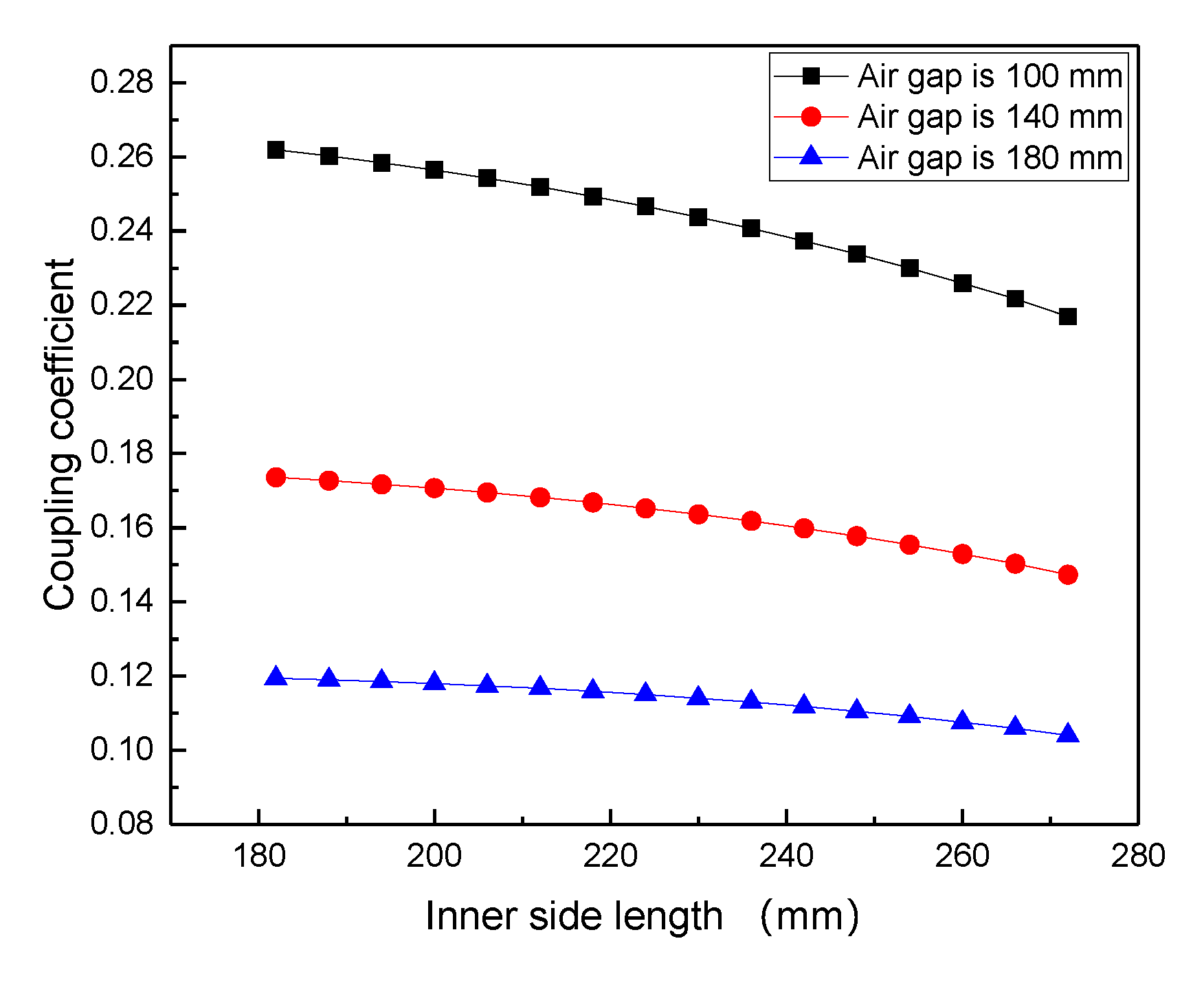 Energies 13 04143 g013 Energies 13 04143 g013