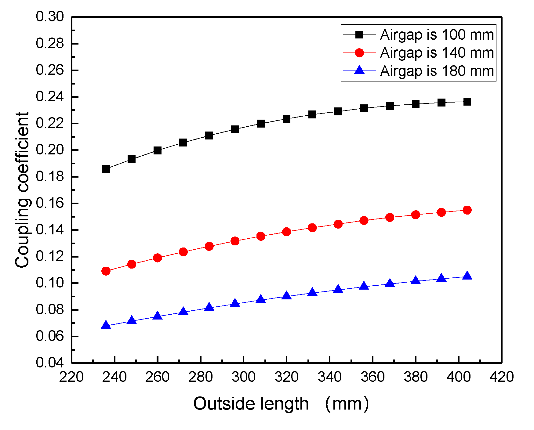 Energies 13 04143 g014 Energies 13 04143 g014