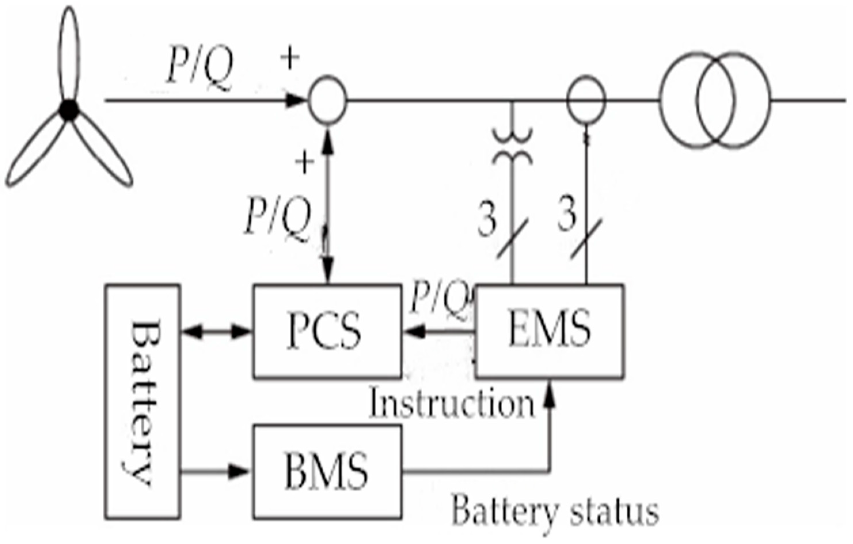 Energies 13 04147 g001 Energies 13 04147 g001