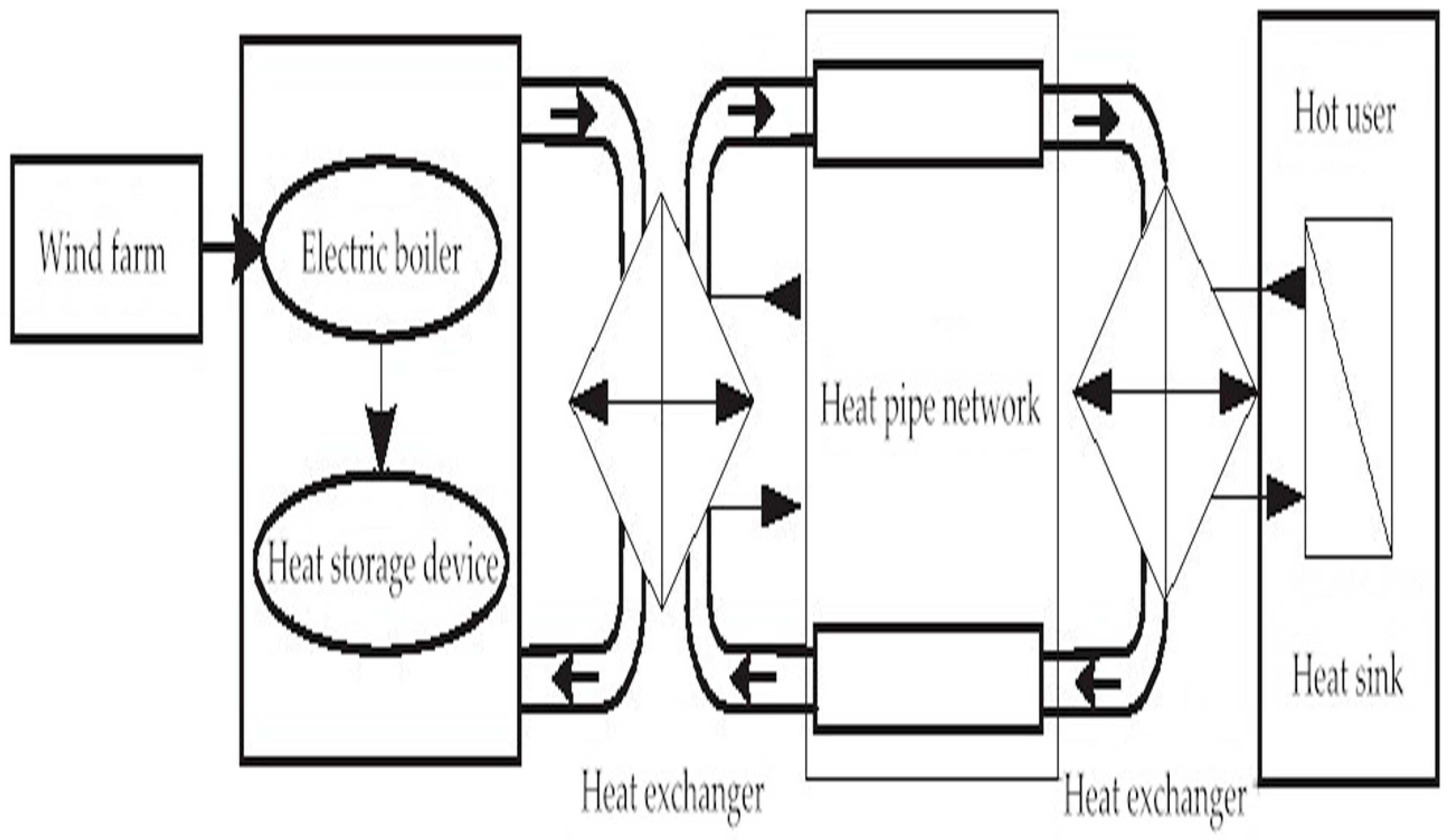 Energies 13 04147 g002 Energies 13 04147 g002