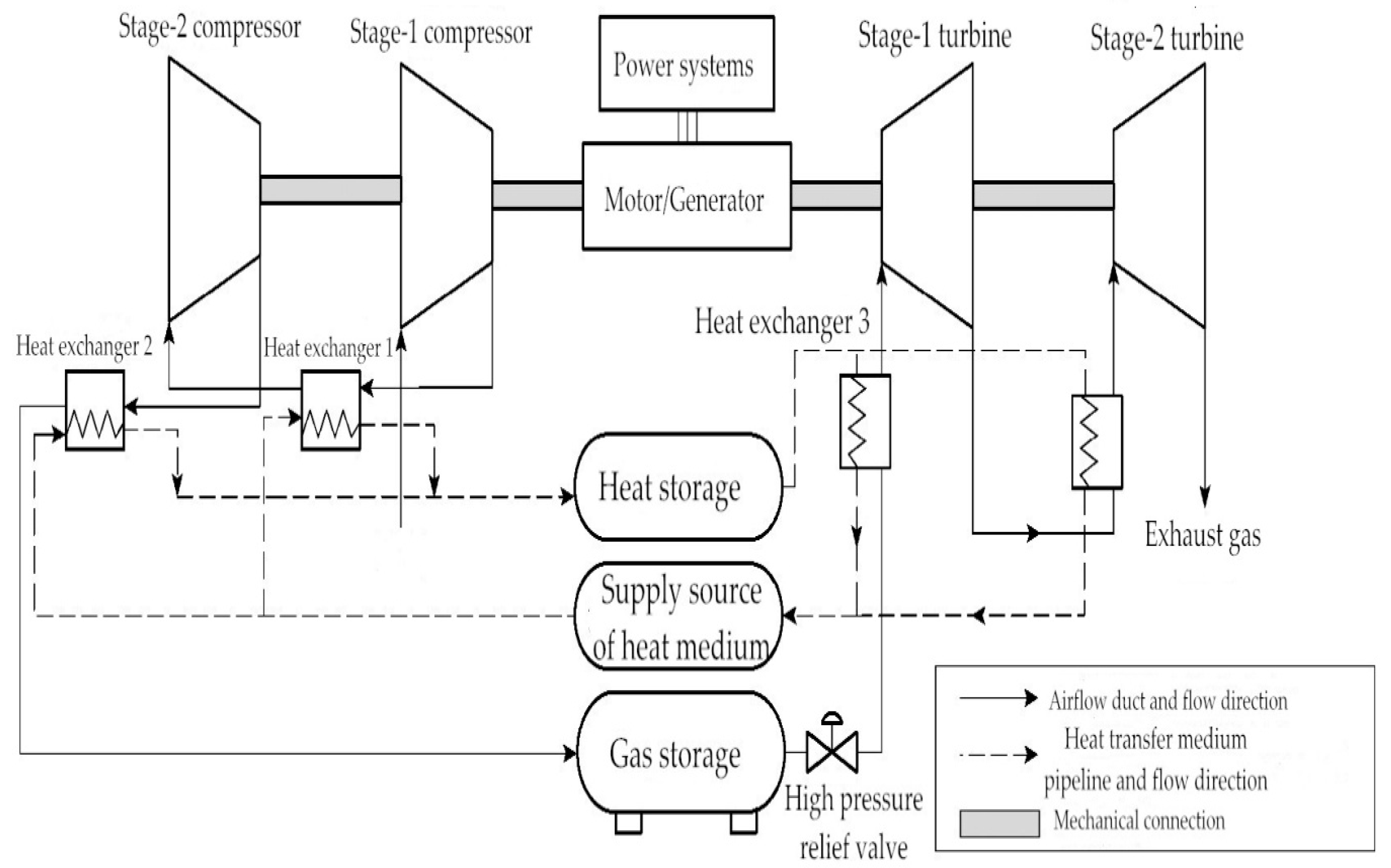 Energies 13 04147 g004 Energies 13 04147 g004
