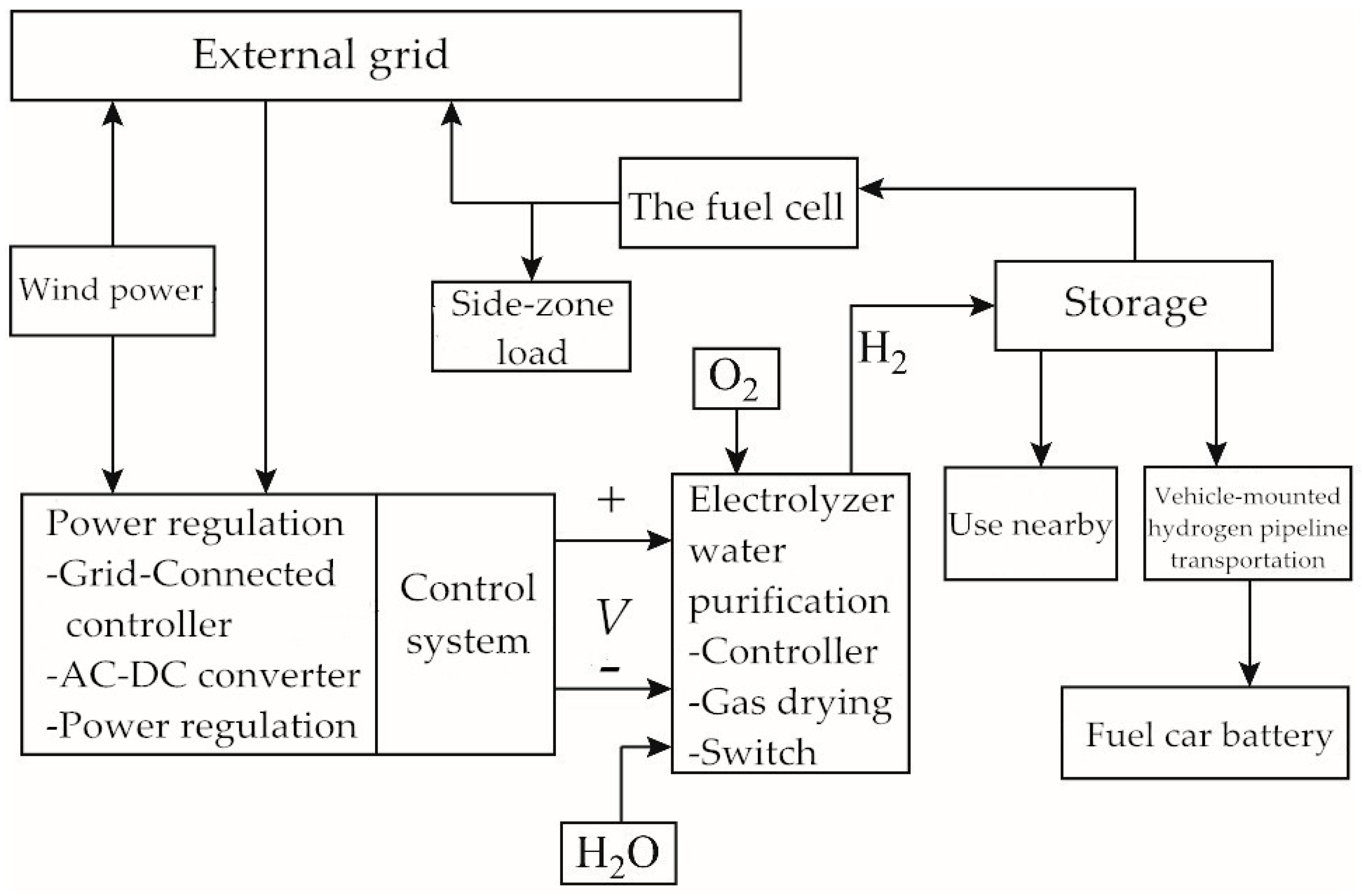 Energies 13 04147 g007 Energies 13 04147 g007