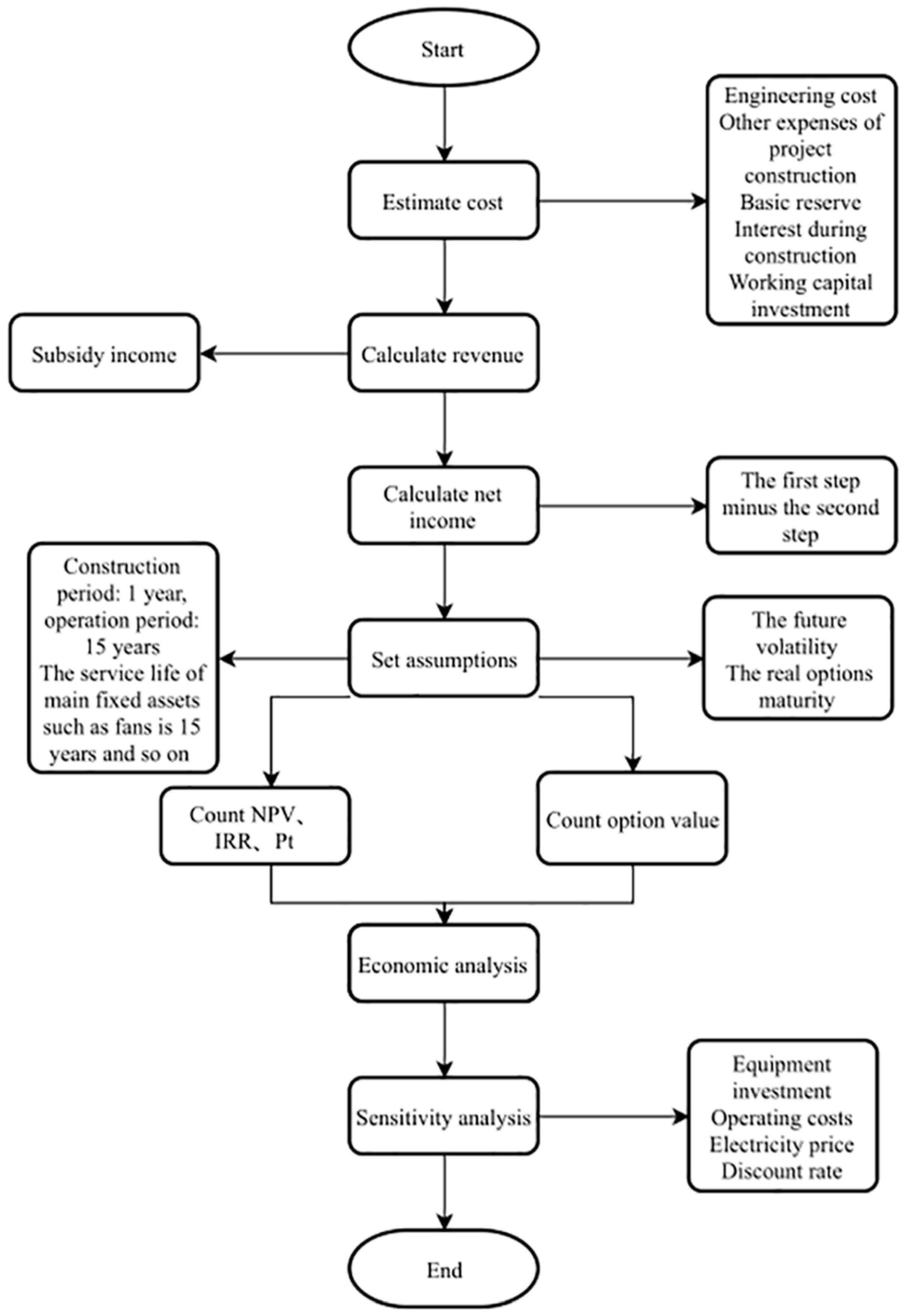 Energies 13 04147 g008 Energies 13 04147 g008