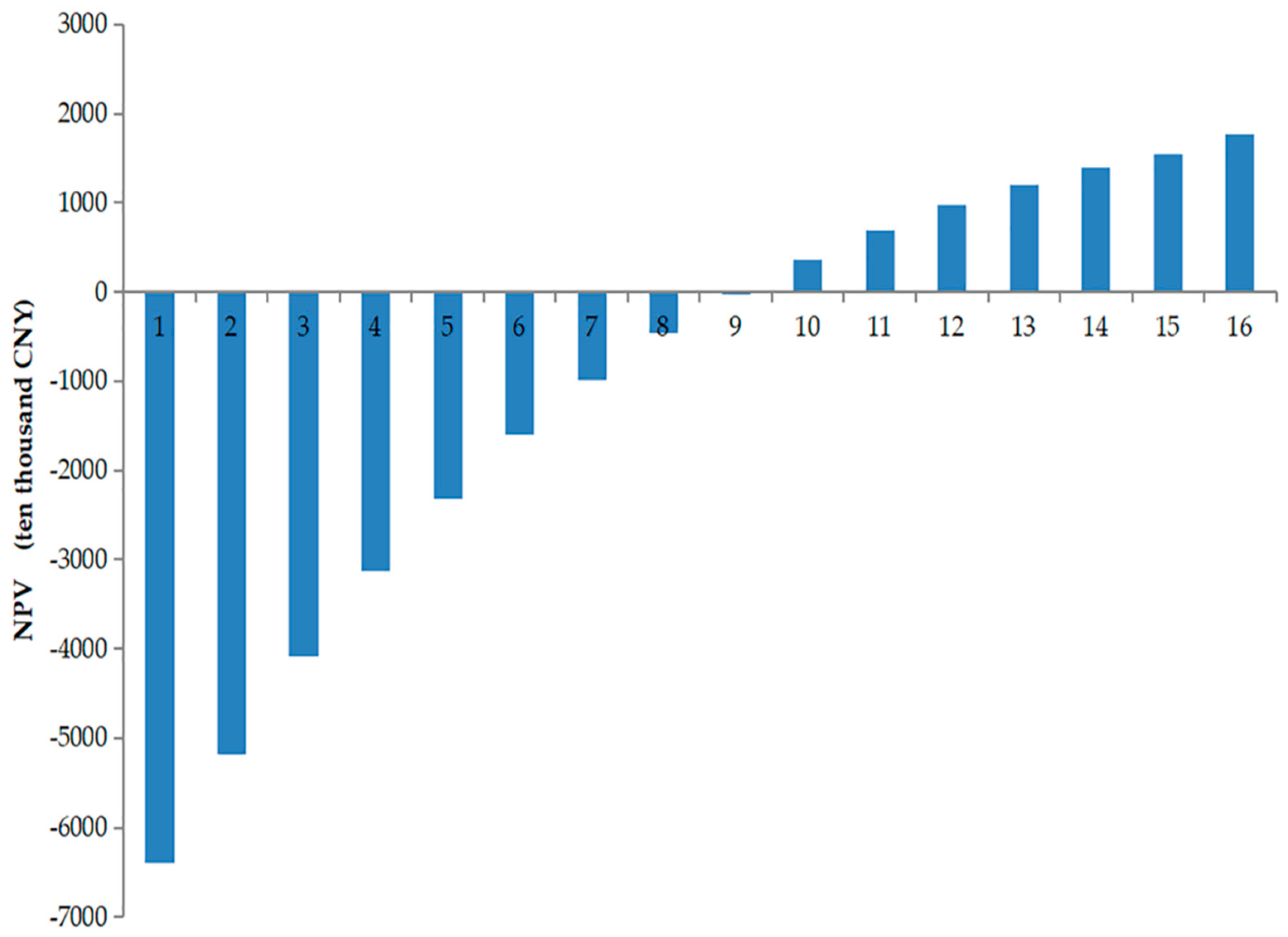 Energies 13 04147 g009 Energies 13 04147 g009