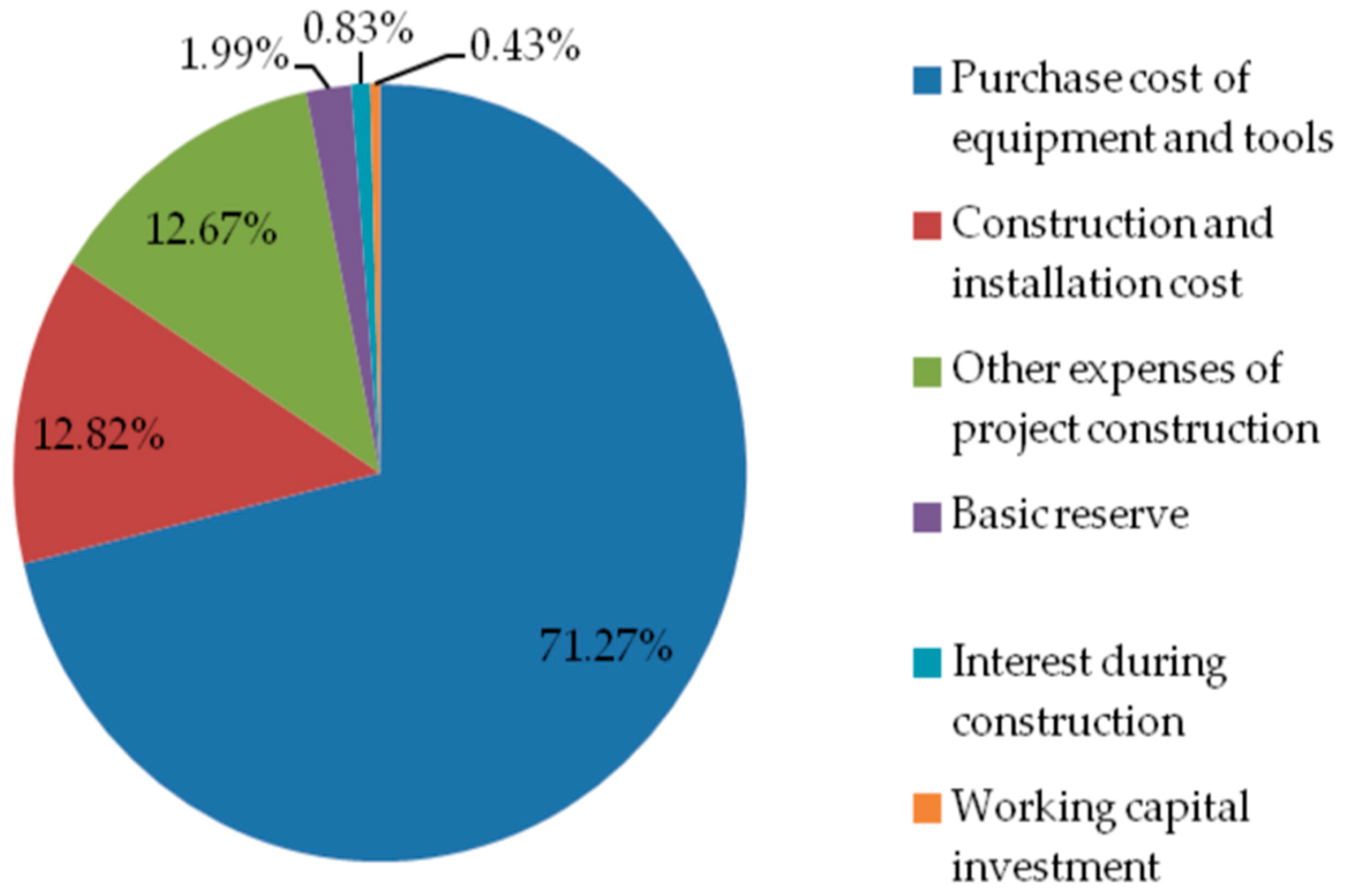 Energies 13 04147 g011 Energies 13 04147 g011