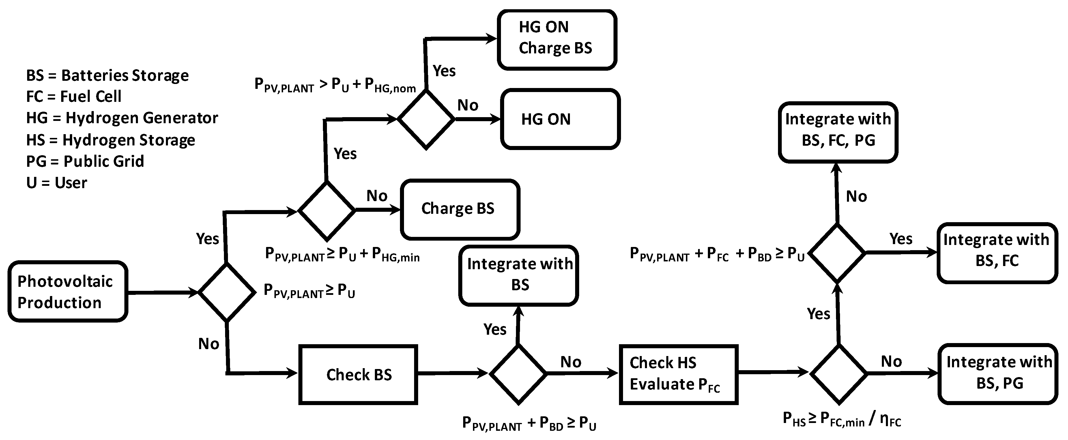 Energies 13 04149 g005